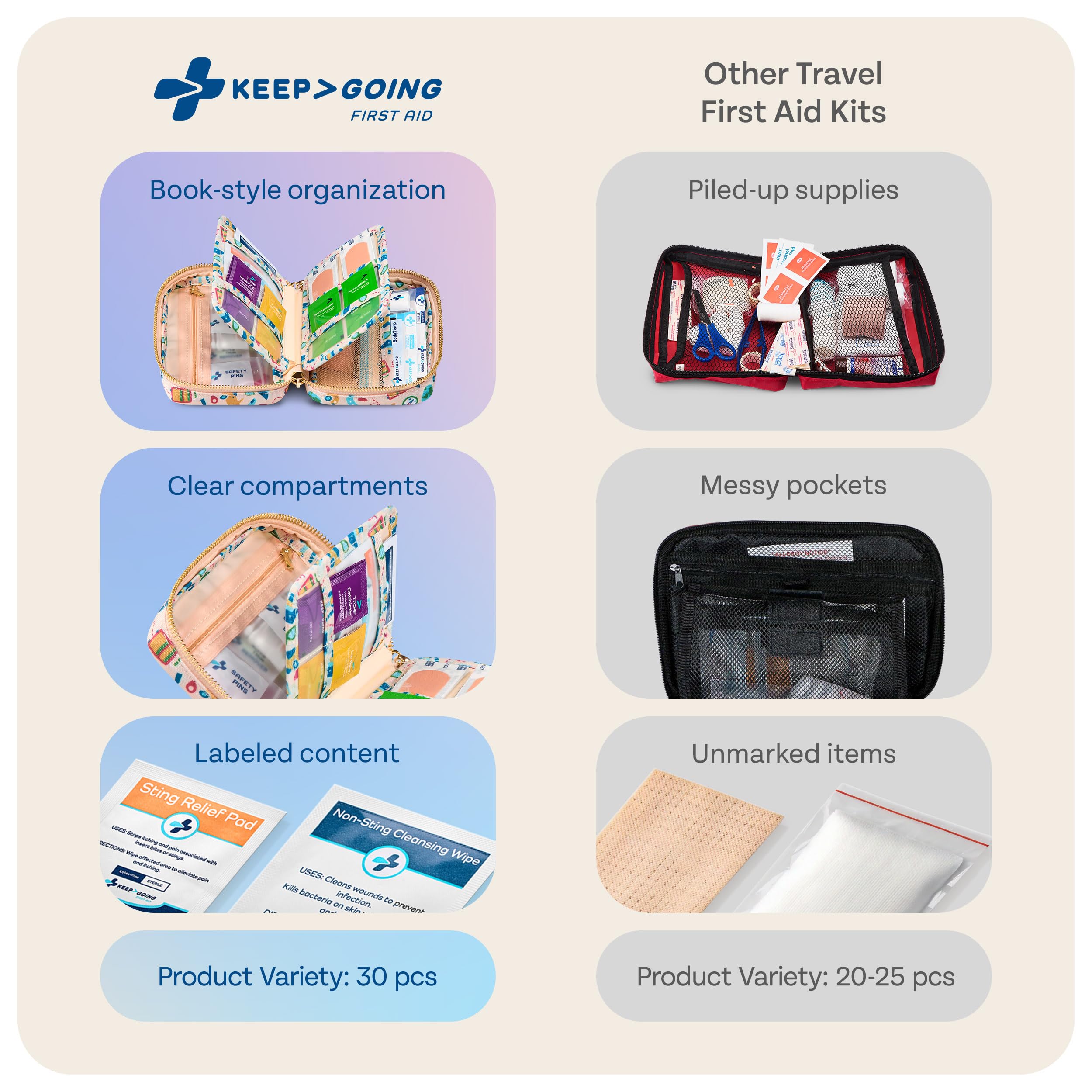 KeepGoing first aid kit guide included