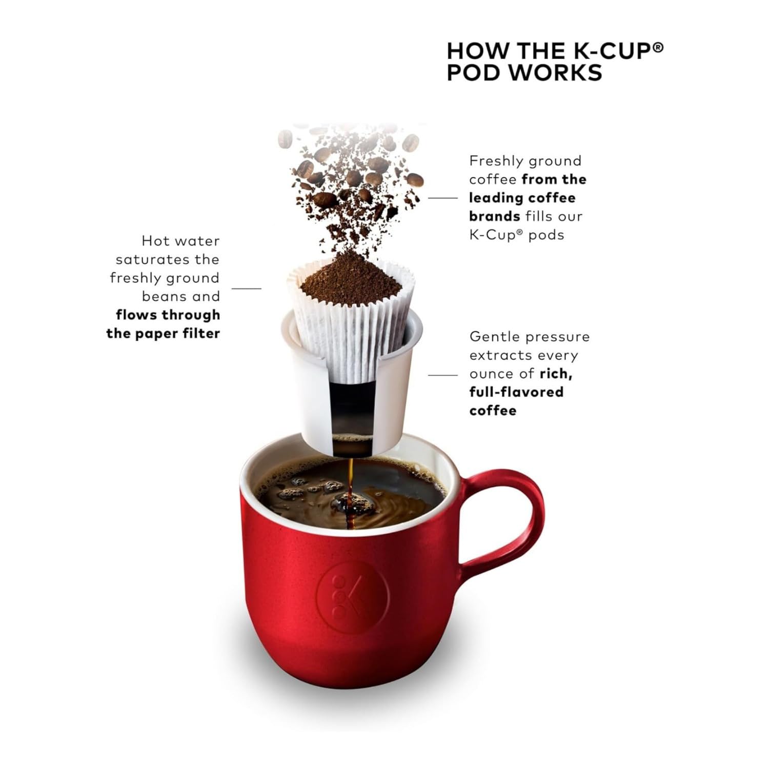 Keurig K-Mini Plus stores up to 9 pods