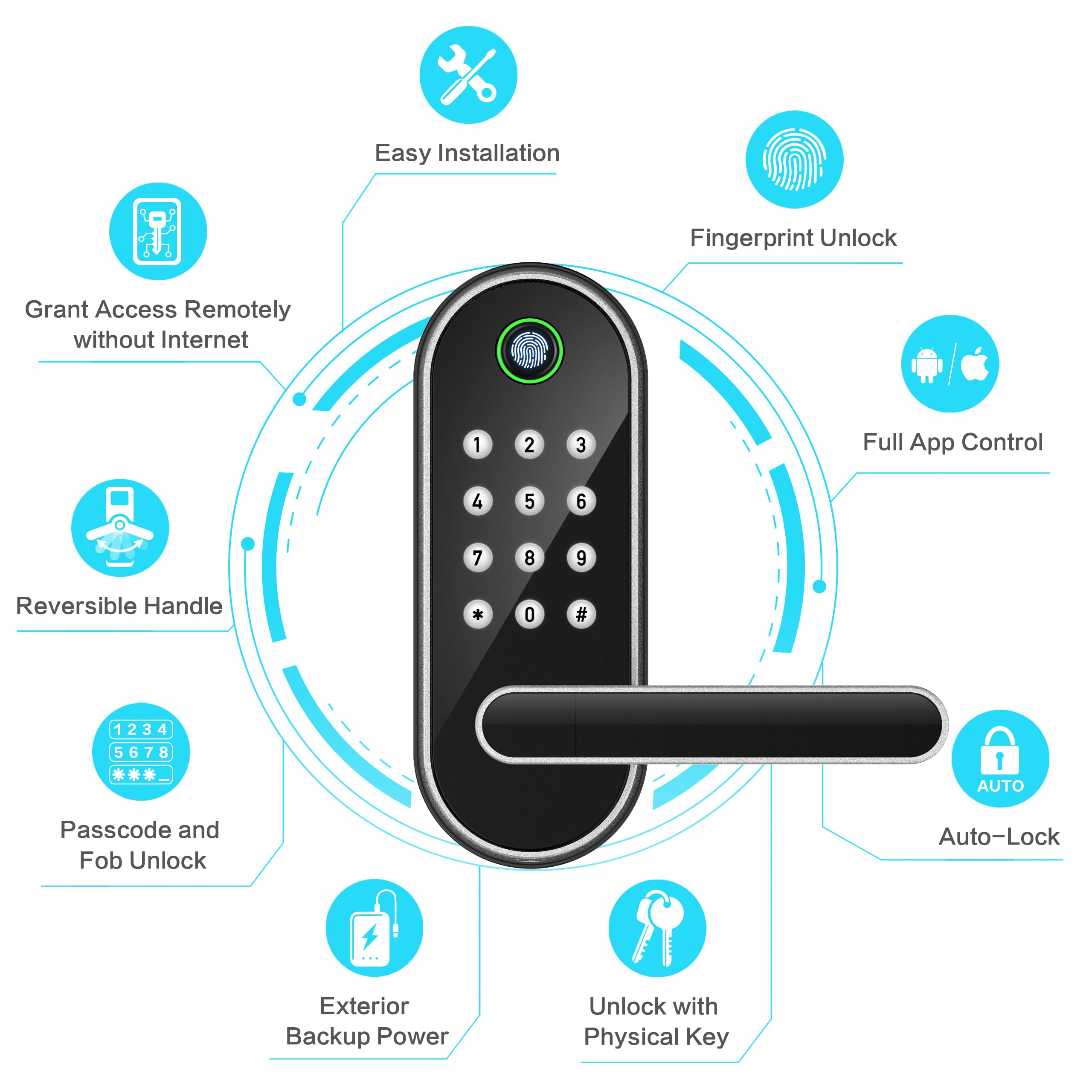Keyless entry door lock for home and rentals