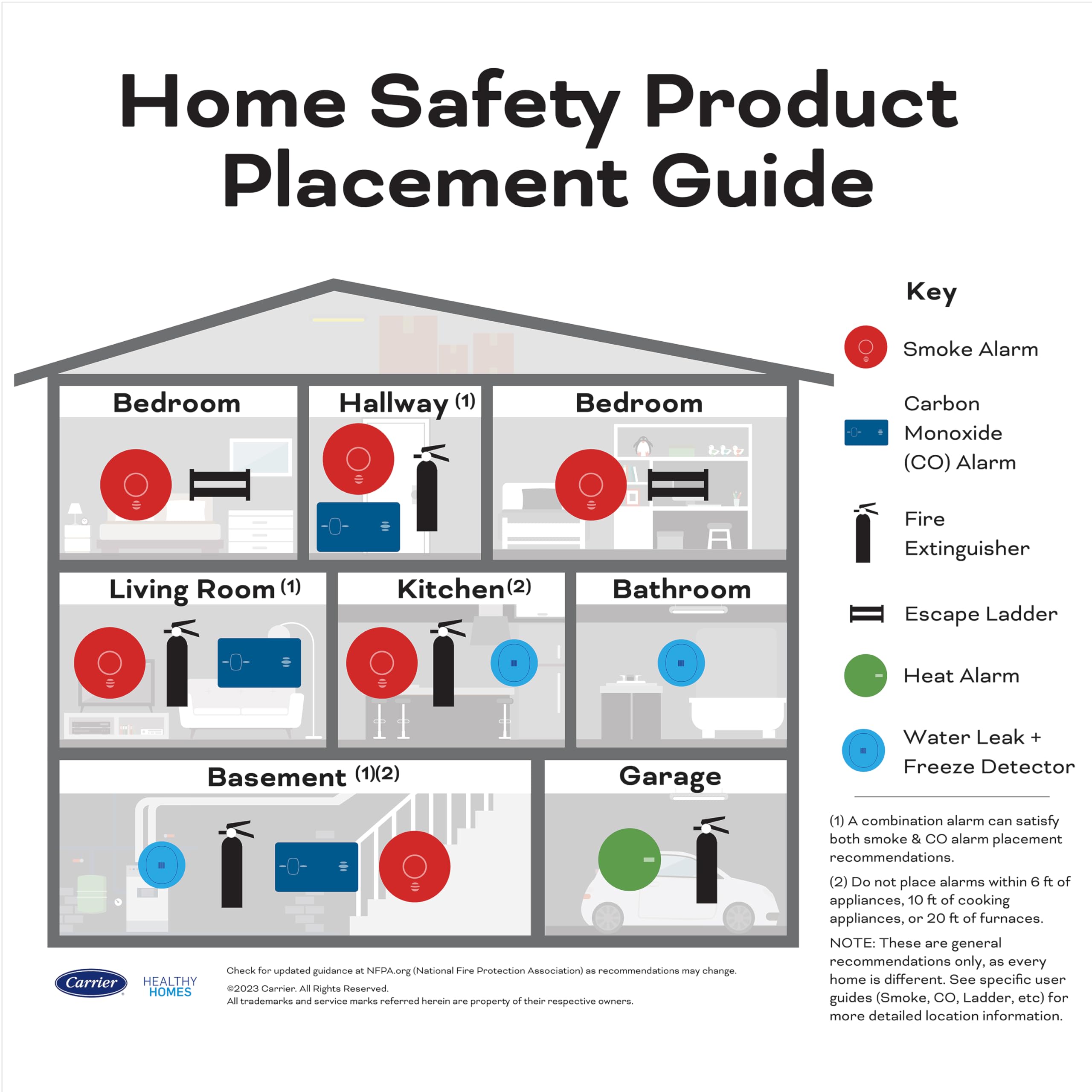 UL Listed Kidde extinguisher set wall mounted