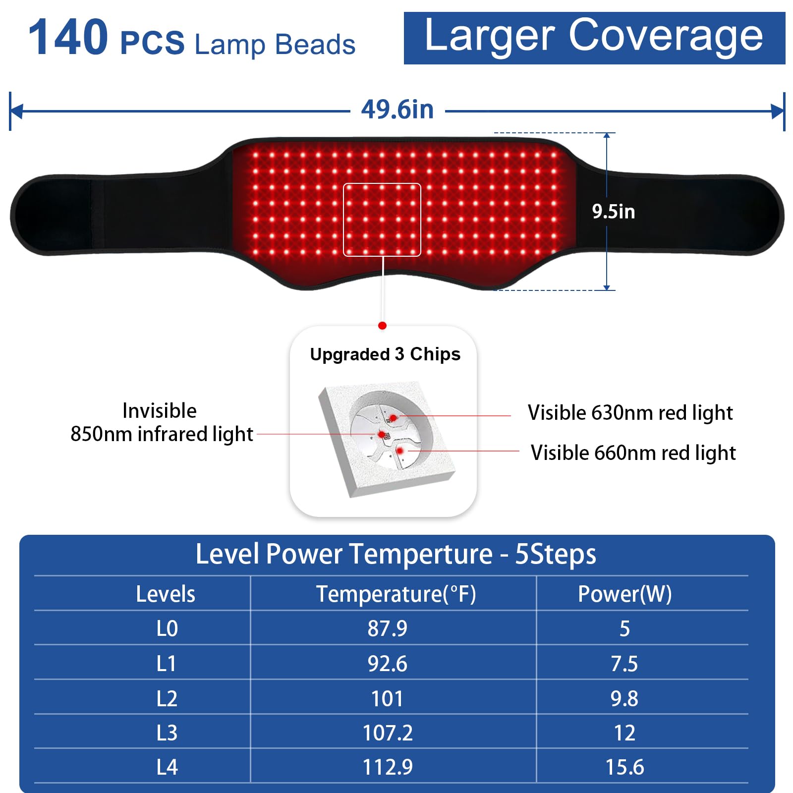 Close-up of KingPavonini belt showing 140 LEDs