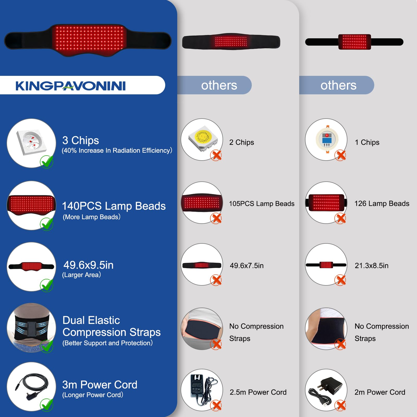 KingPavonini red light therapy belt skin safe fabric detail