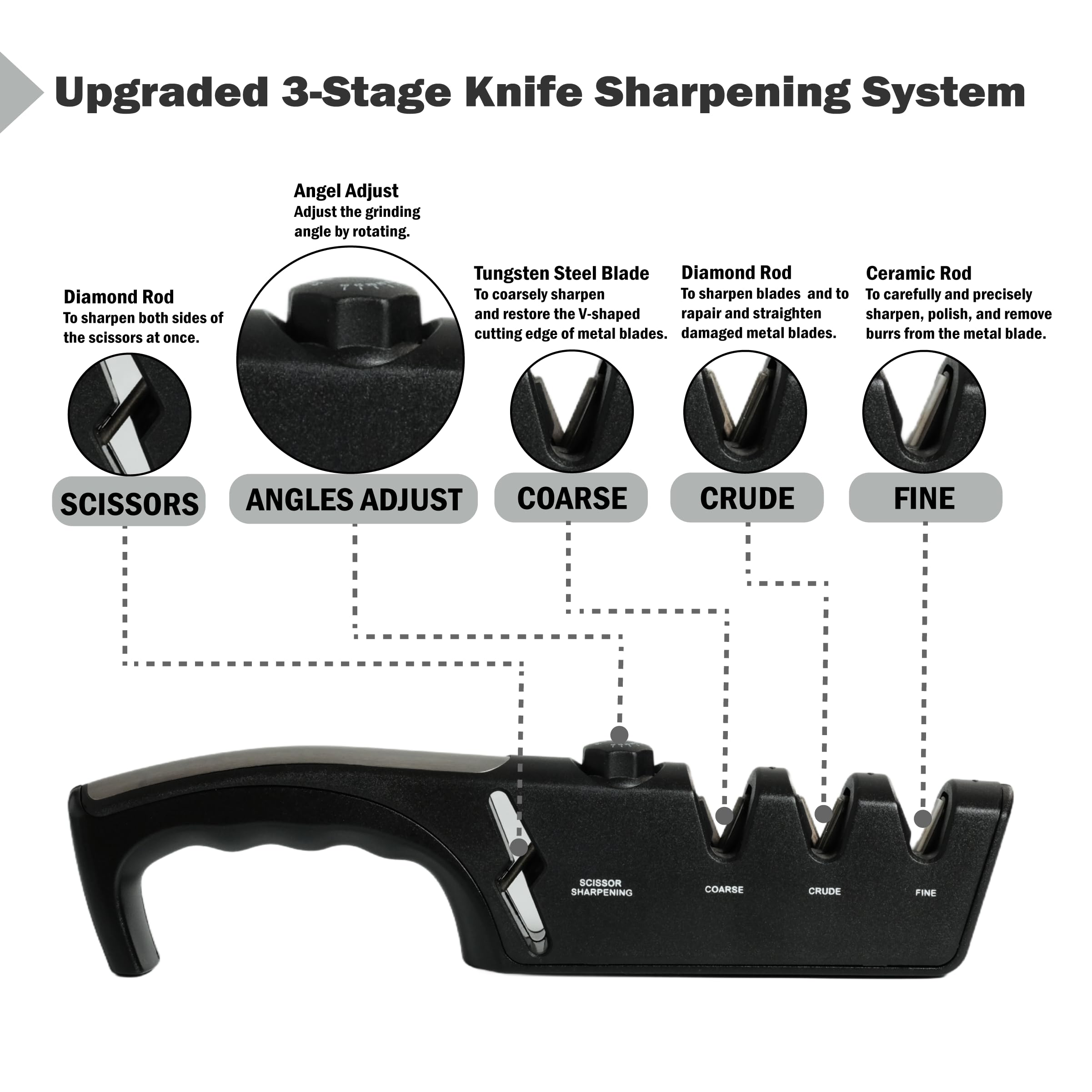 Knife sharpener with scissors slot and ergonomic handle