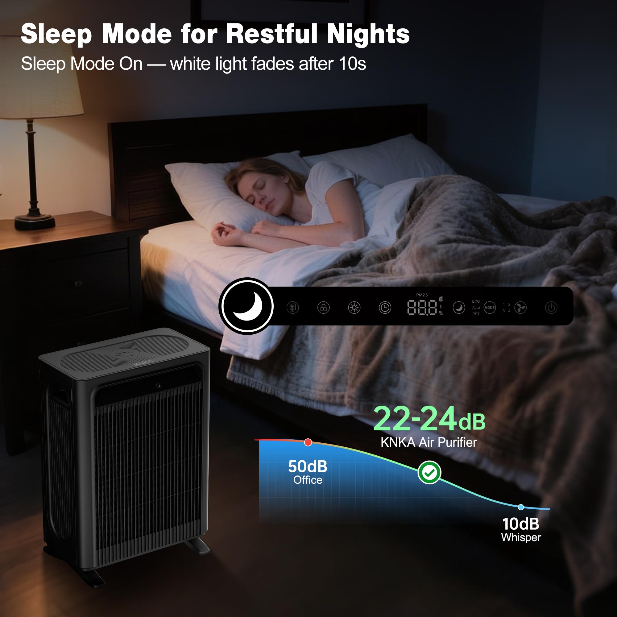 KNKA APH4000 ECO Mode energy saver icon