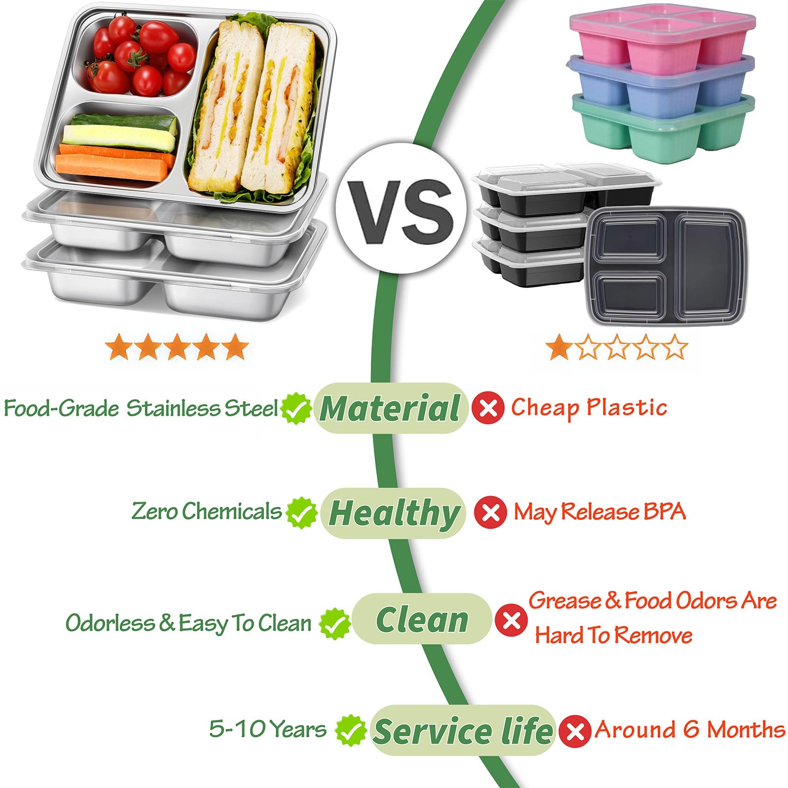Not leakproof lunch containers with clear lids