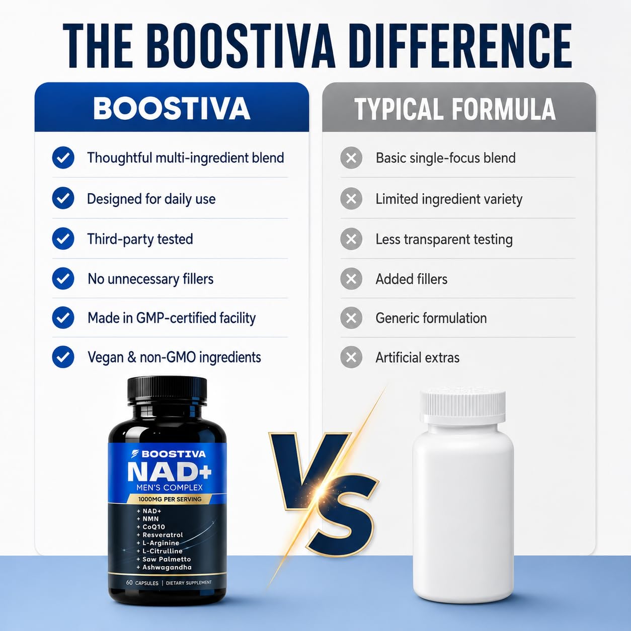 60 capsules per bottle NAD+ supplement packaging
