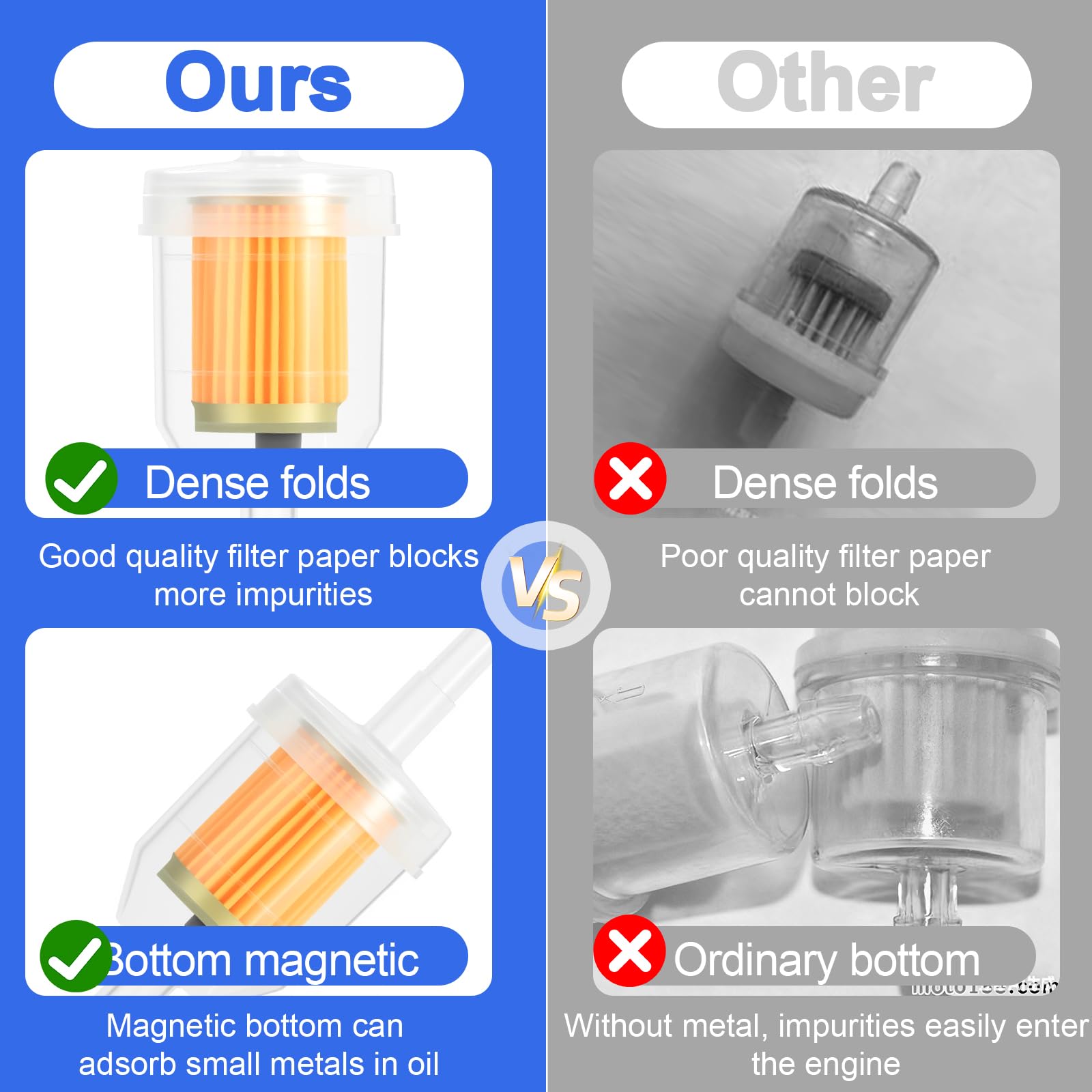 Fuel filter with built-in magnet for small engines