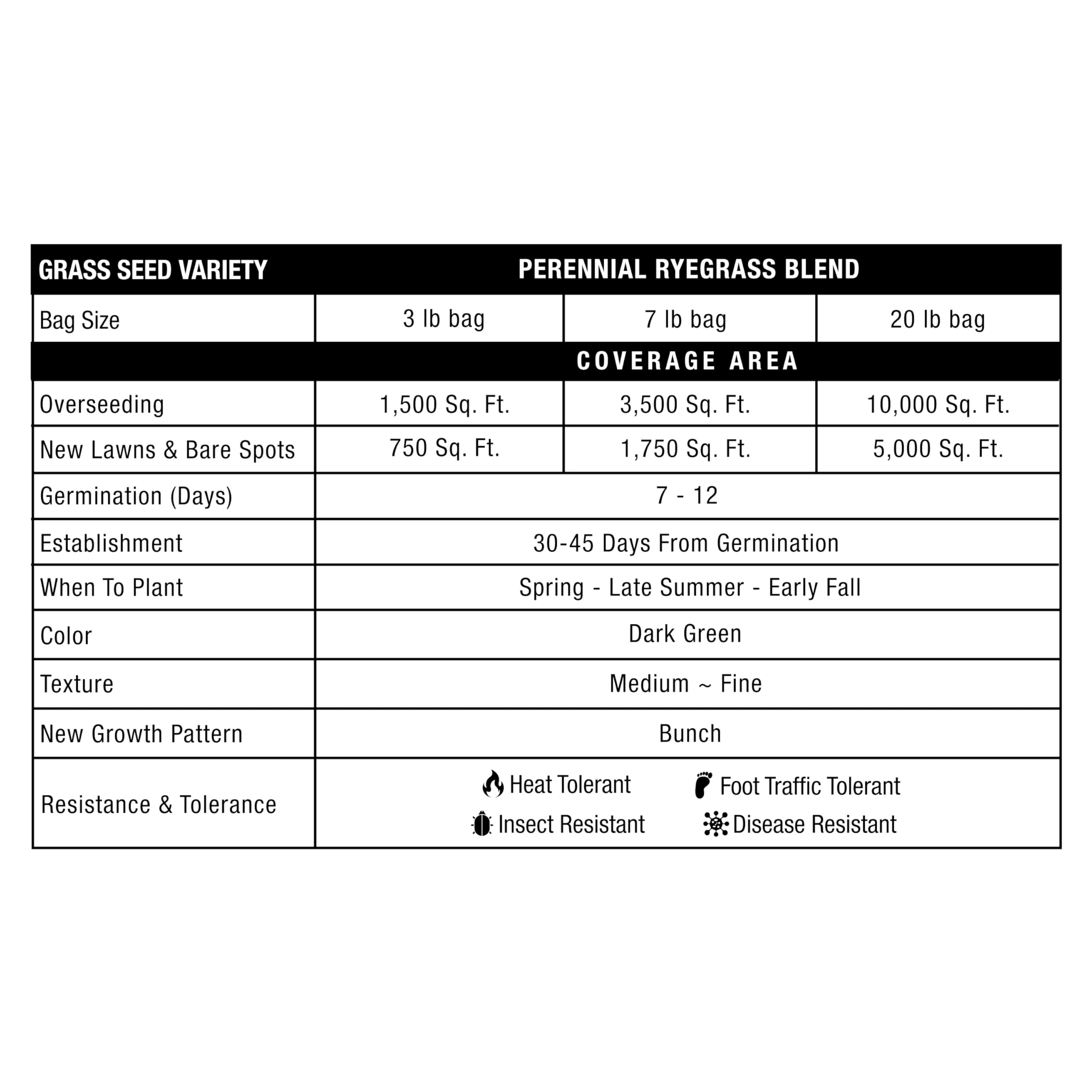 GreenView Pure Grass Seed Perennial Ryegrass stands up to kids and pets