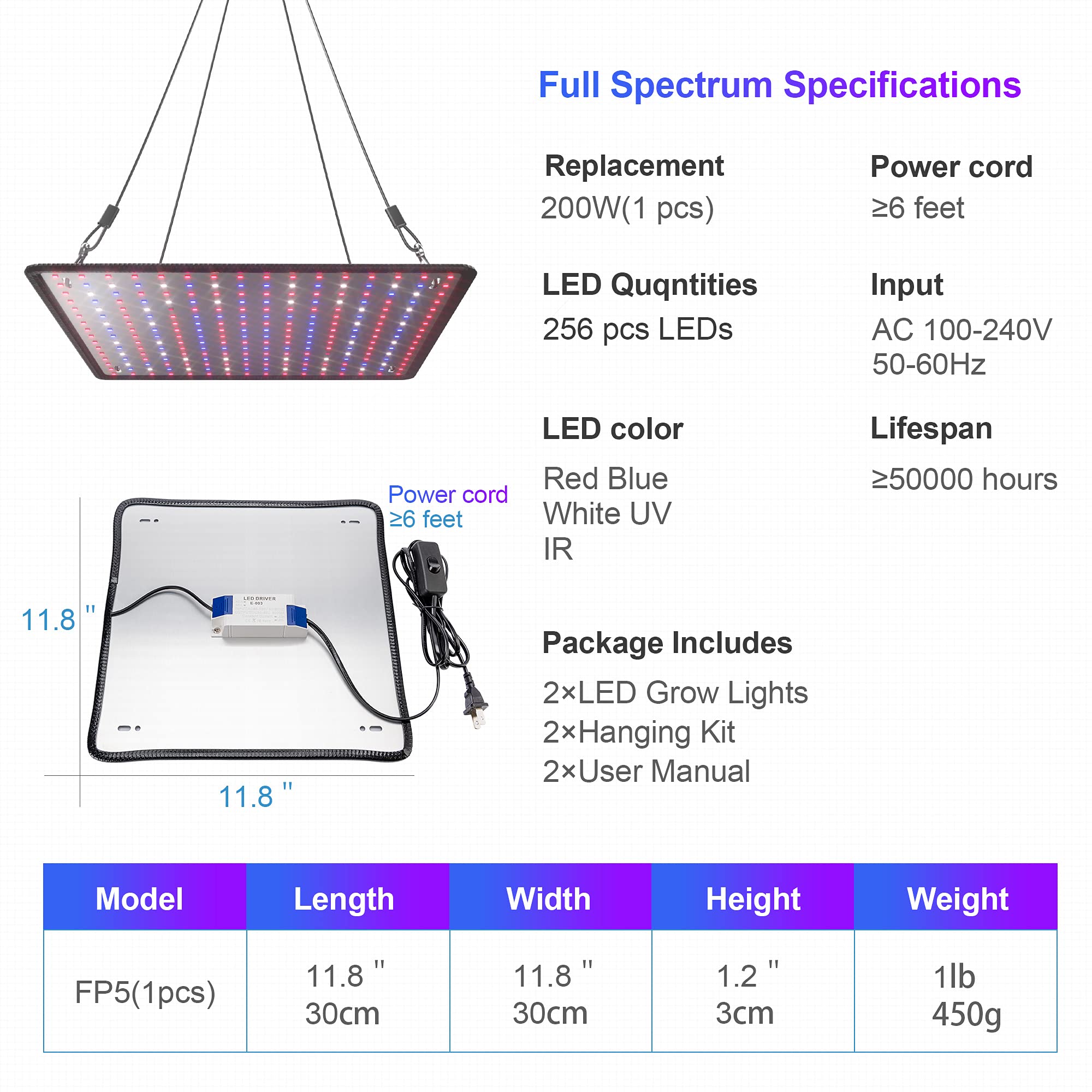 Low heat LED panel replacing 200W HID in home garden