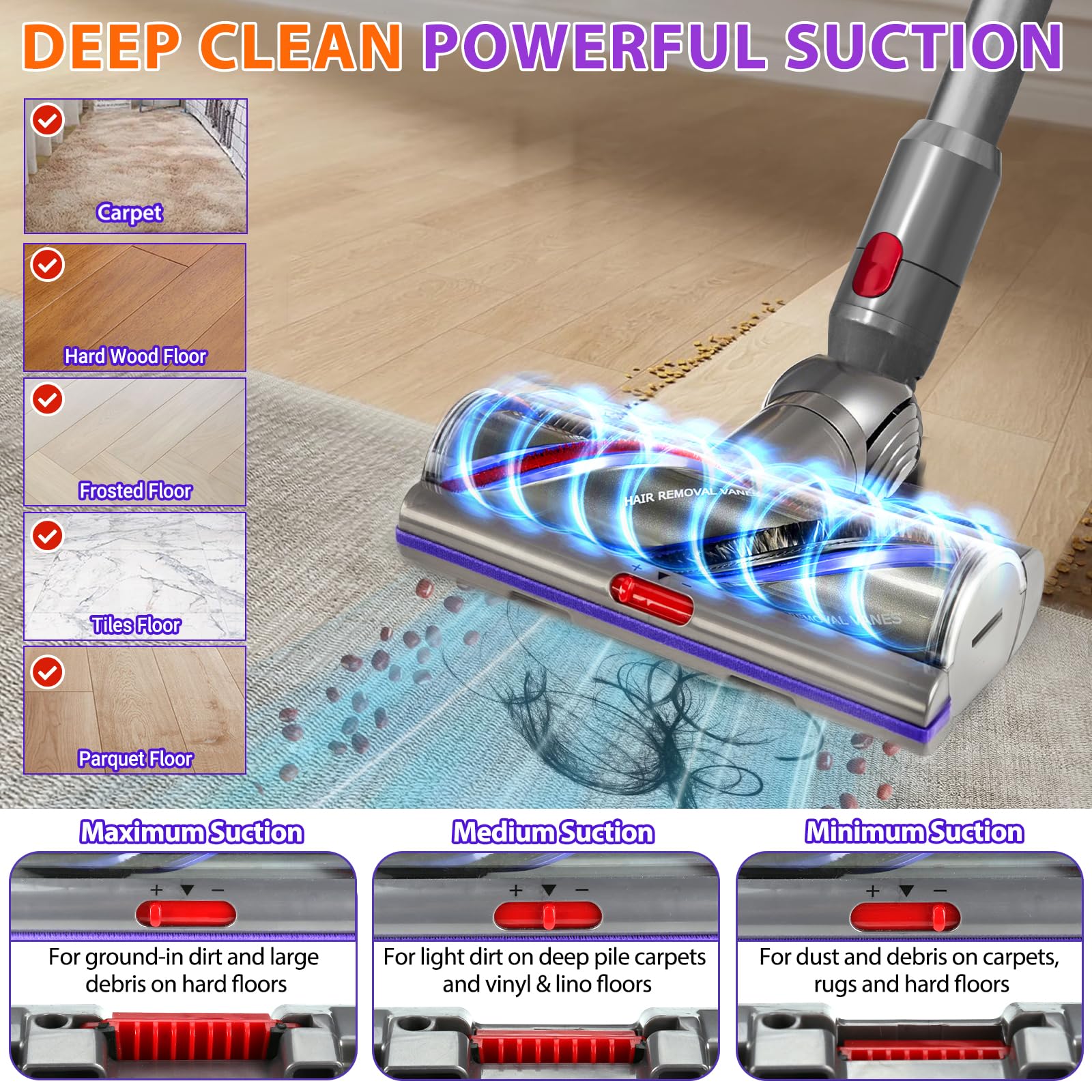 Anti-tangle vane and 100W suction head for deep carpet cleaning