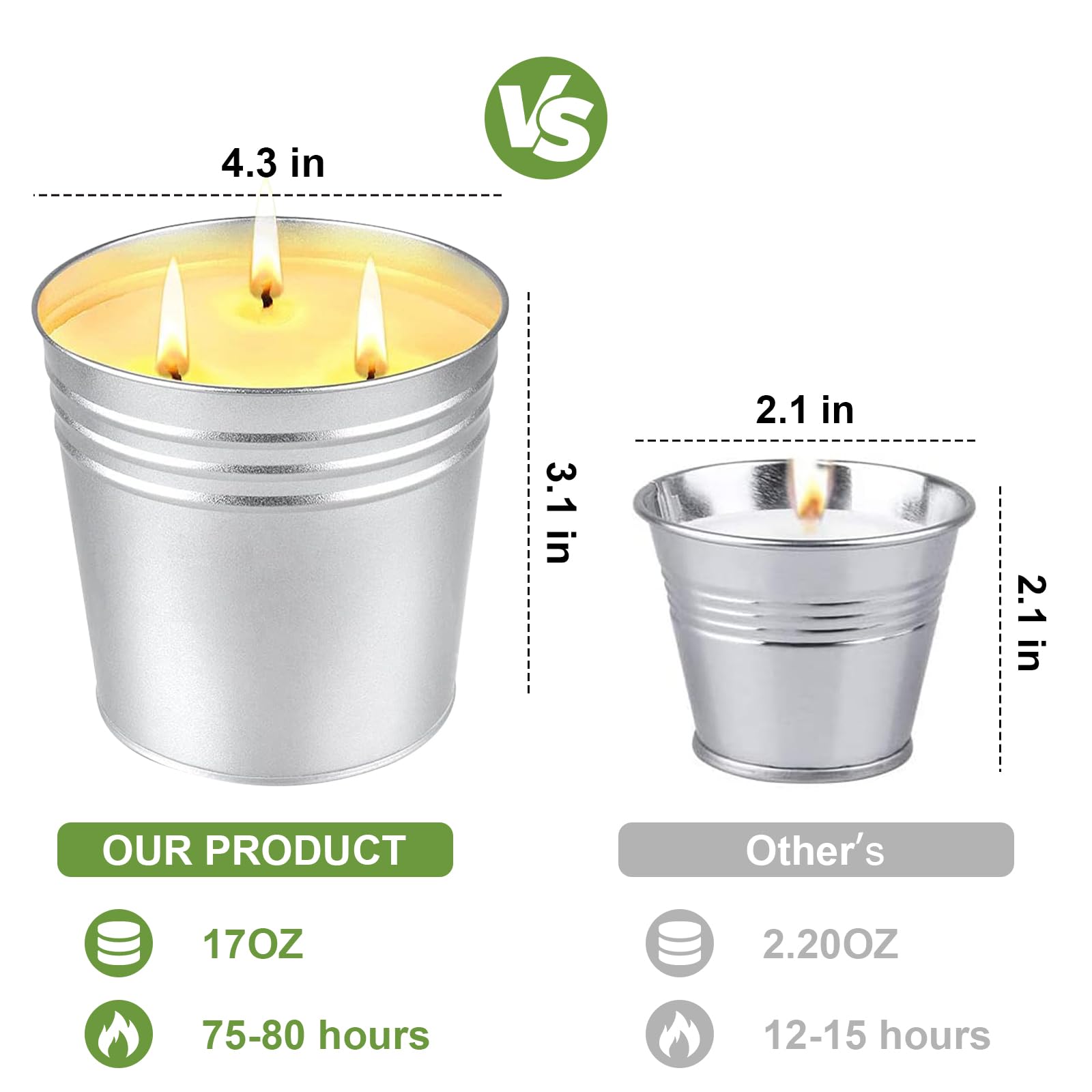 Burn time 80-100 hours per candle totaling 200 hours