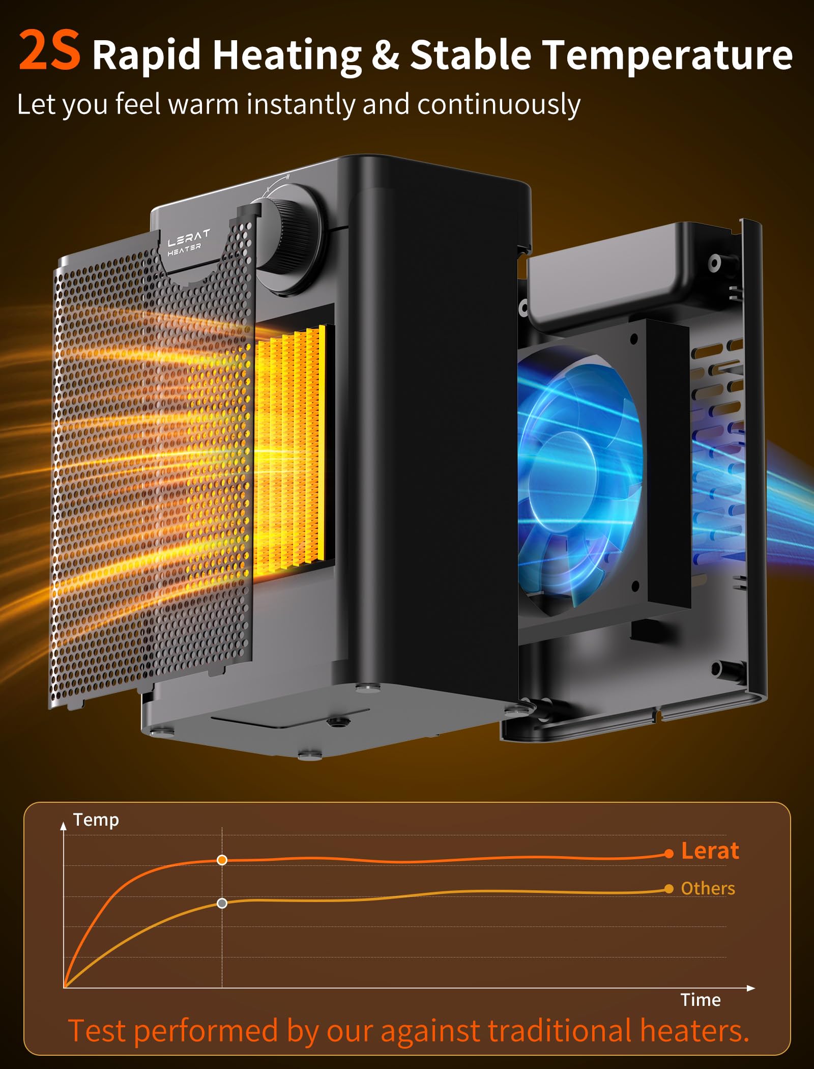 Lerat space heater 1200W PTC element for indoor use