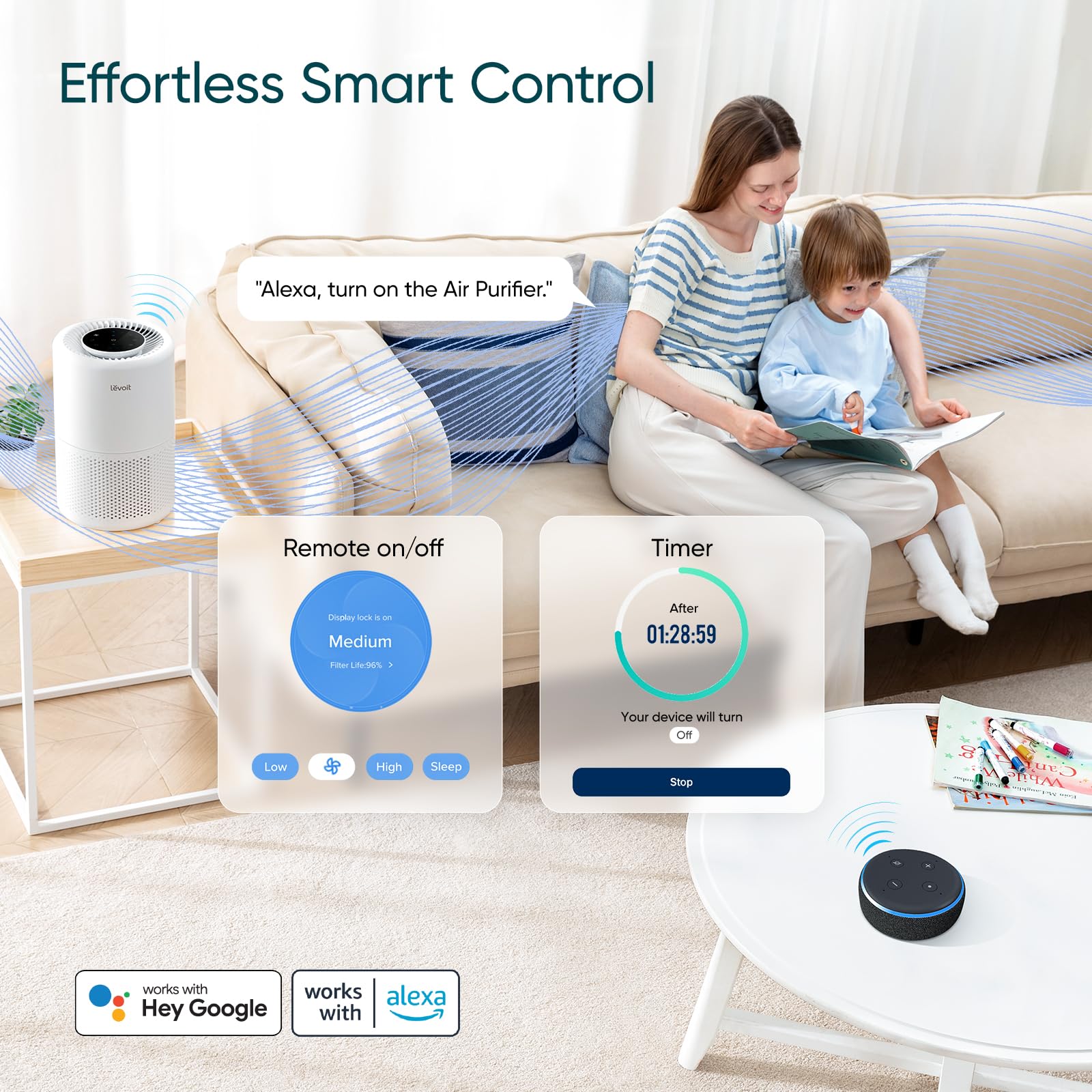 Purifier suitable for a 140 square foot room