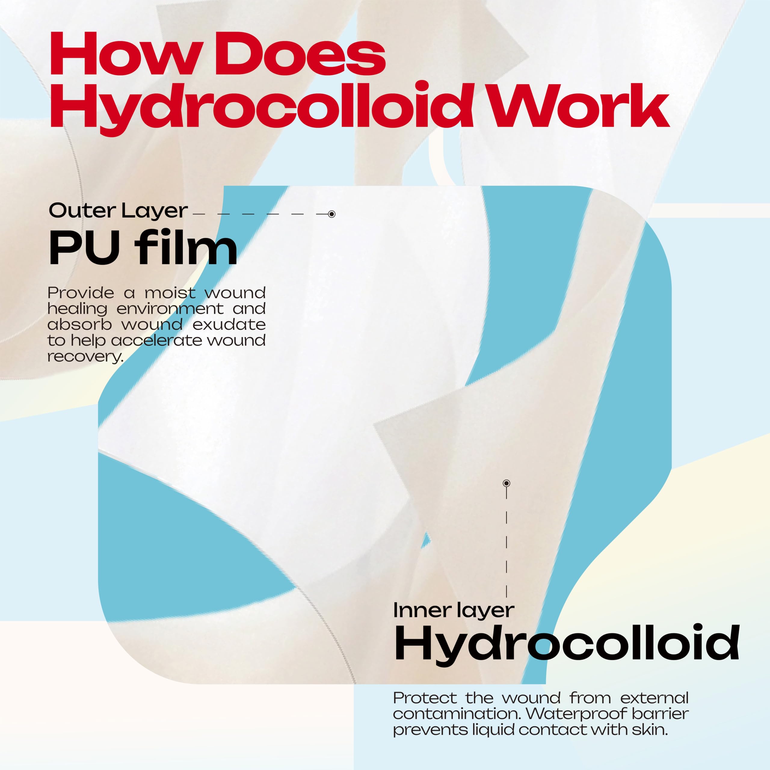 Acne patches possible from hydrocolloid roll