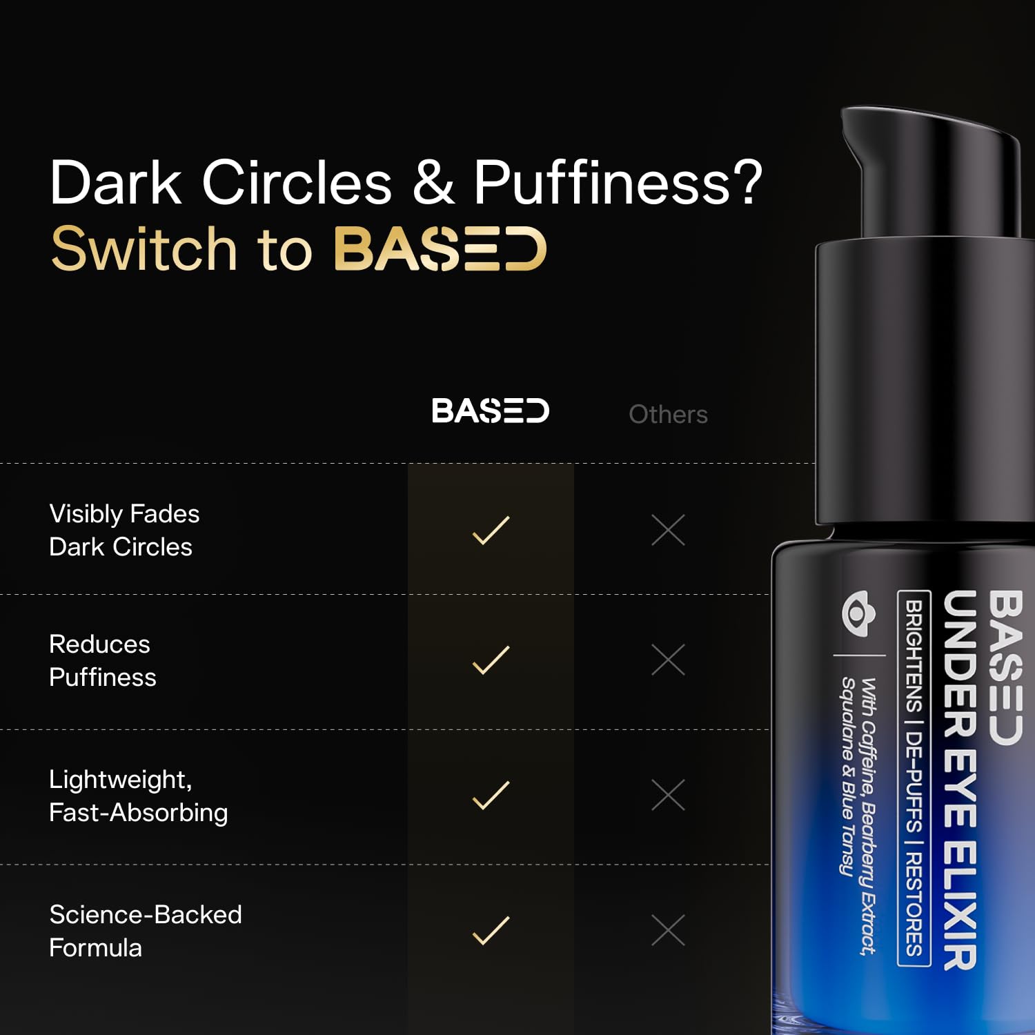 Eye care product BASED Under Eye Elixir for daily use