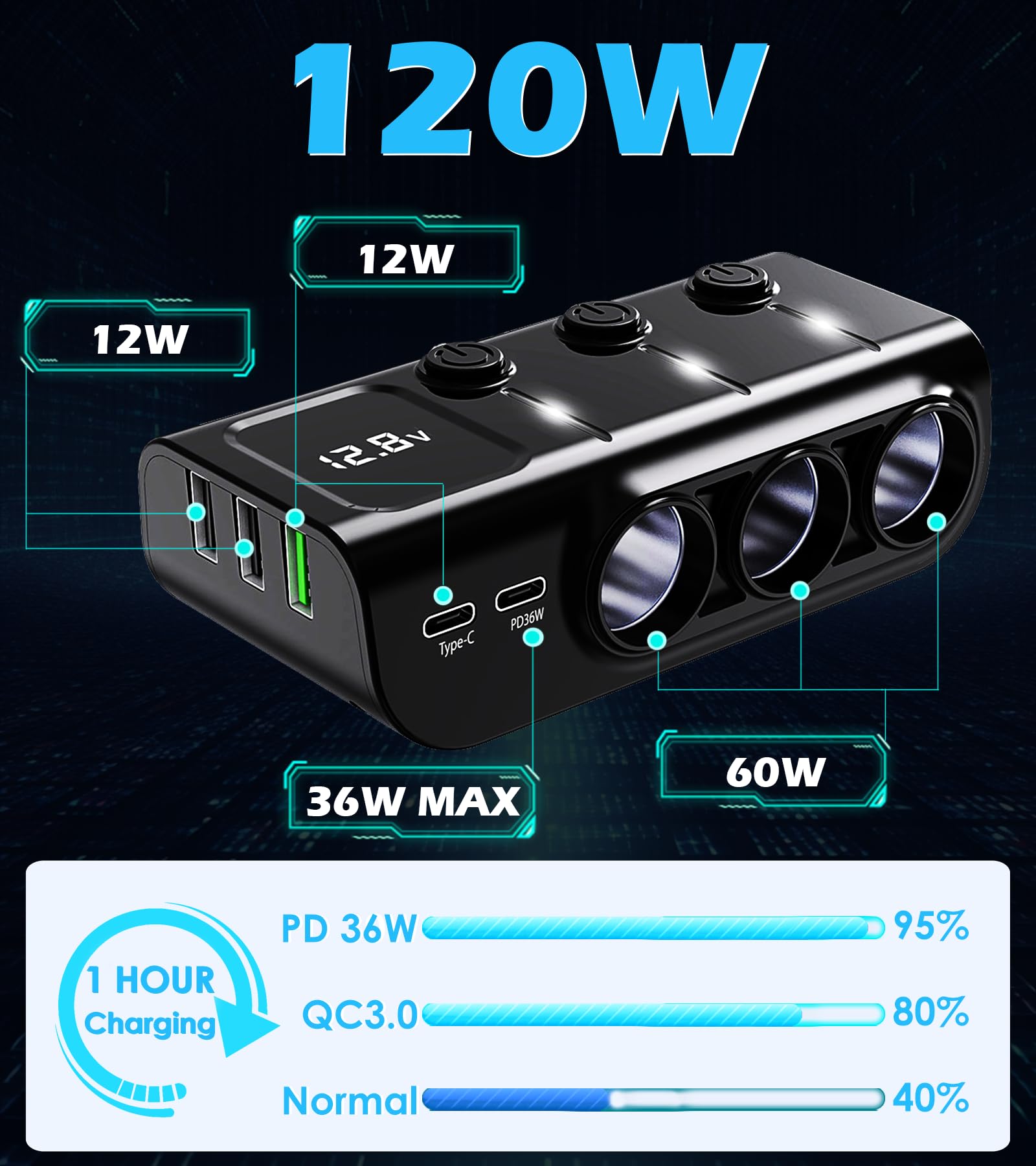 PD36W USB-C port on LIHAN 120W Car Splitter