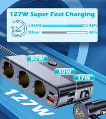 QC3.0 USB port on LIHAN 7-1 splitter
