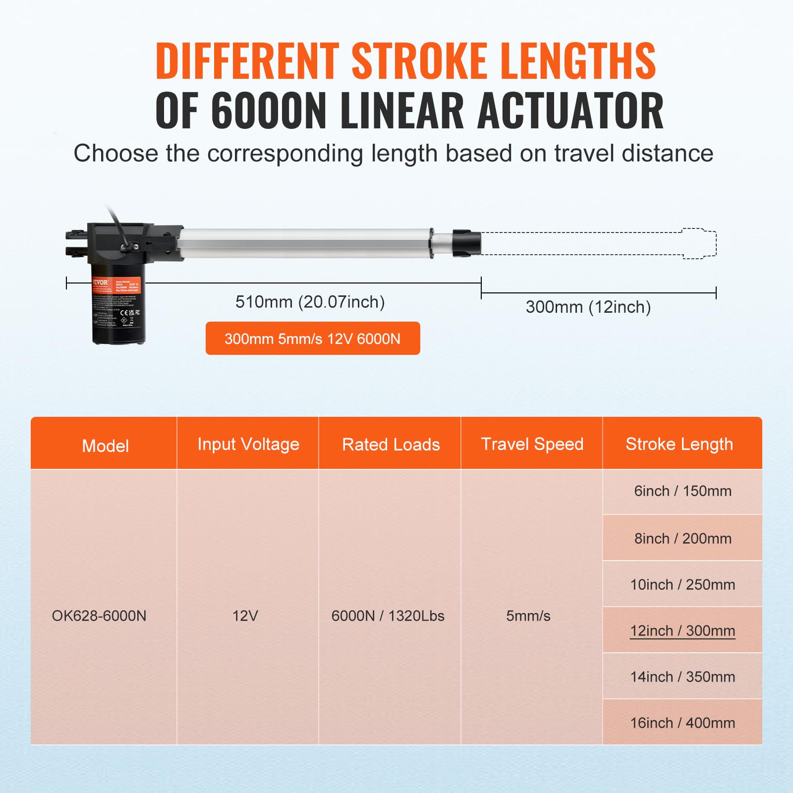 12V actuator speed 0.19 in/s and 12 inch stroke