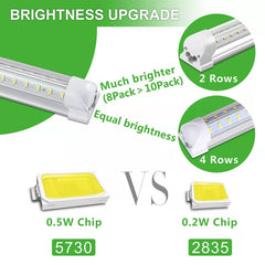 Linkable LED Shop Lights arrangement for workshop