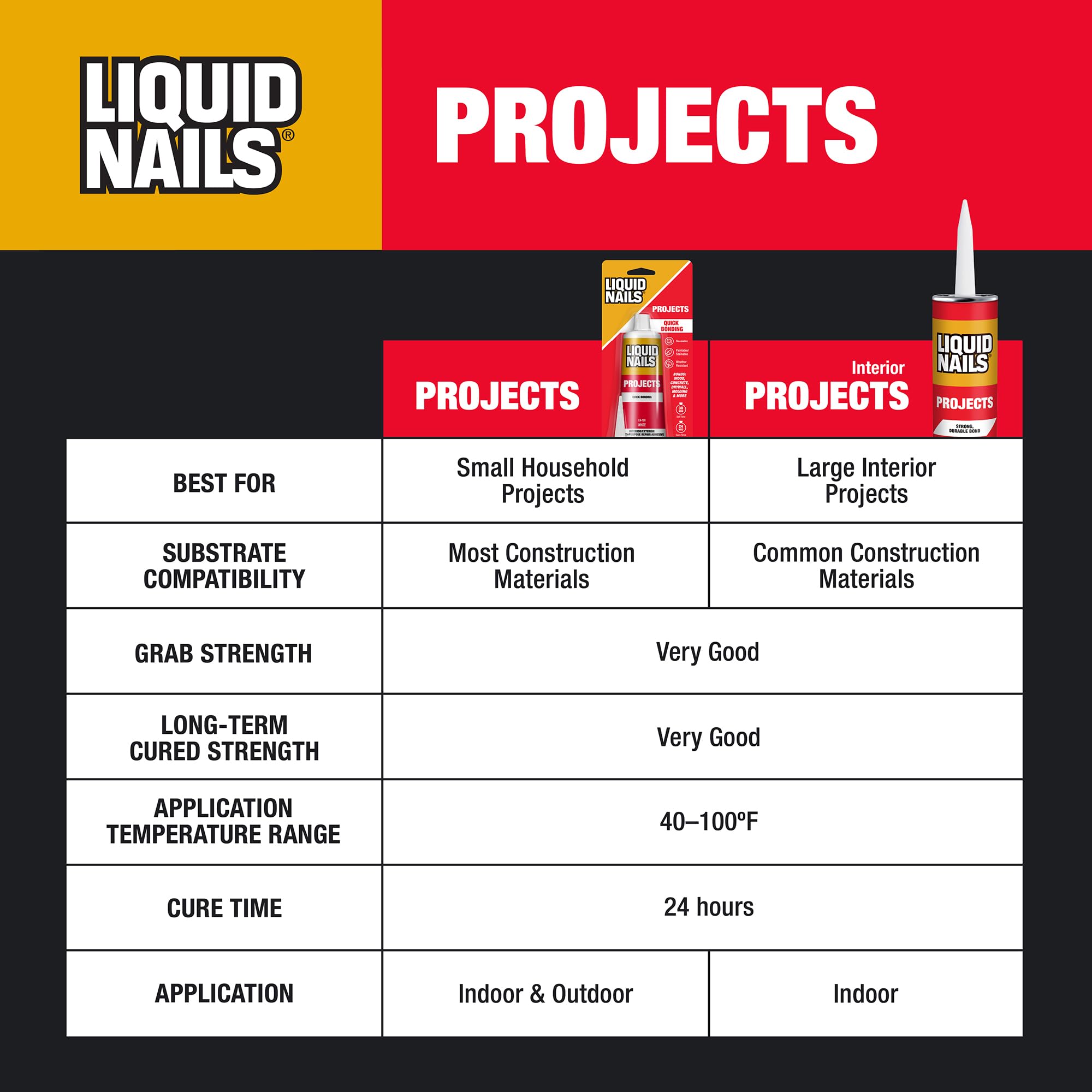 LN-700 small projects and repairs adhesive in tube