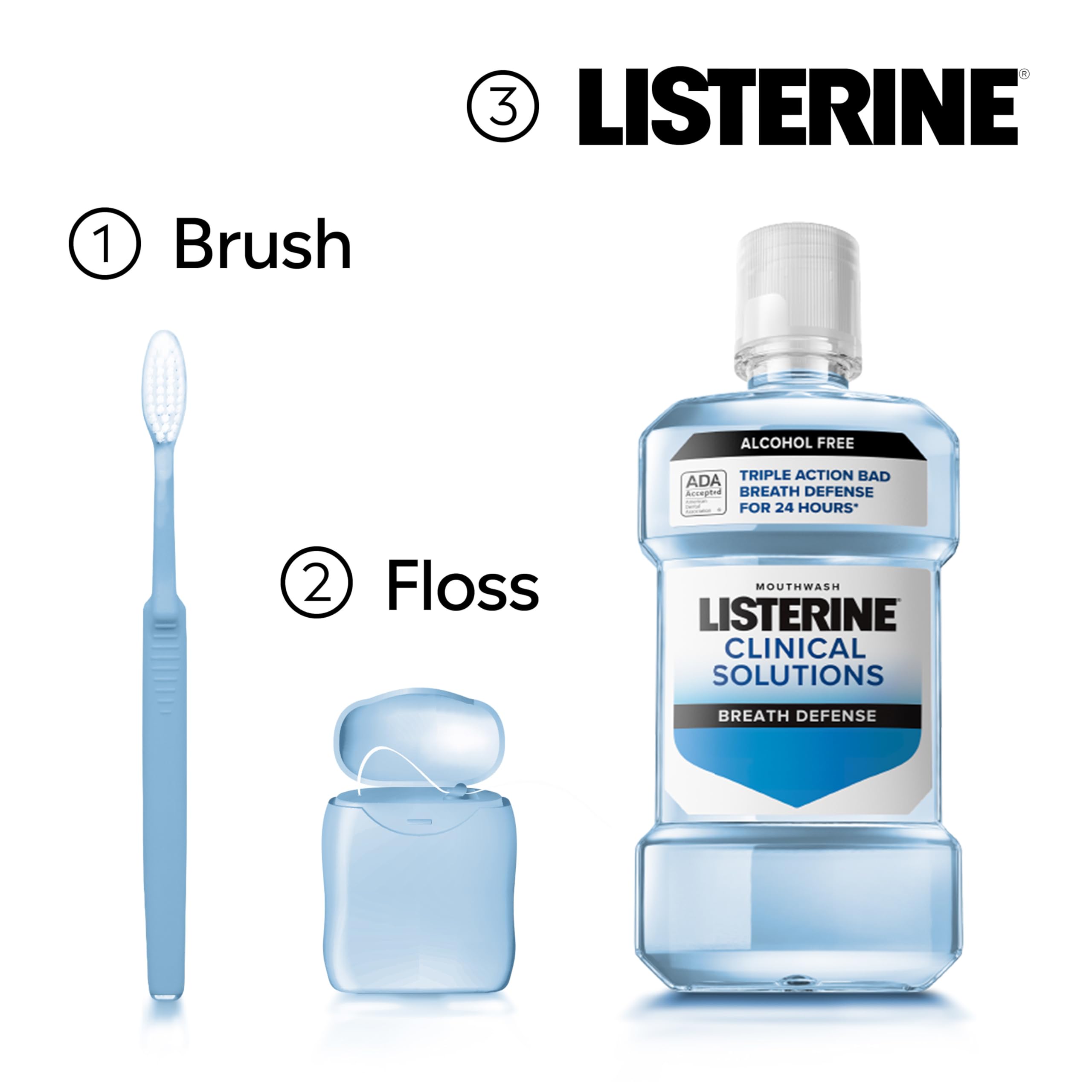 Dentists and hygienists tested Listerine Clinical Solutions Breath Defense mouthwash