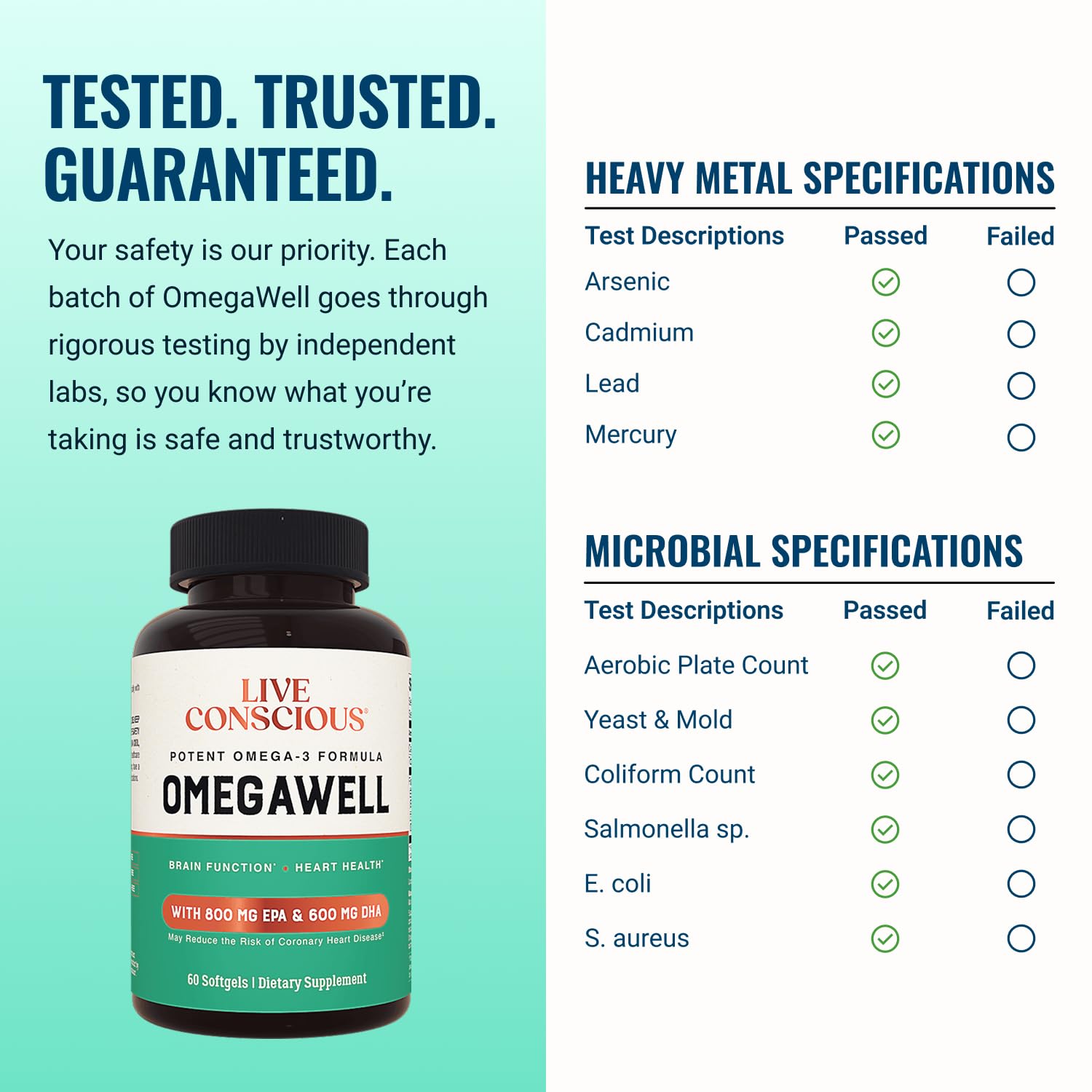 Enteric coated burpless omega-3 capsules for easy digestion