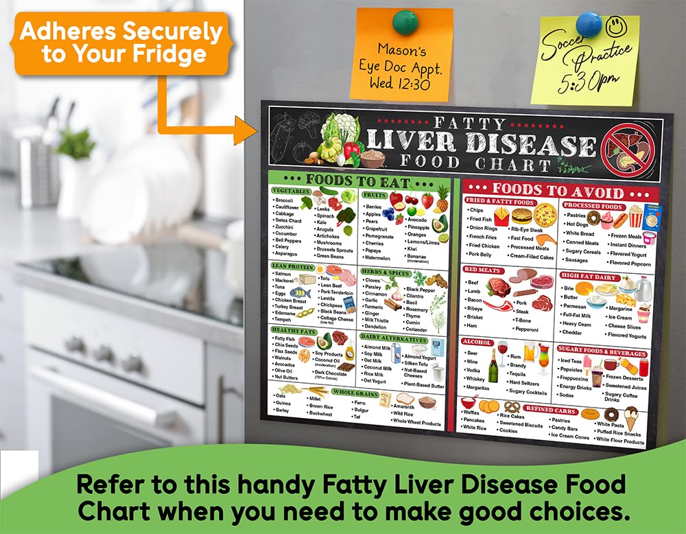 Liver care meal planning poster in kitchen
