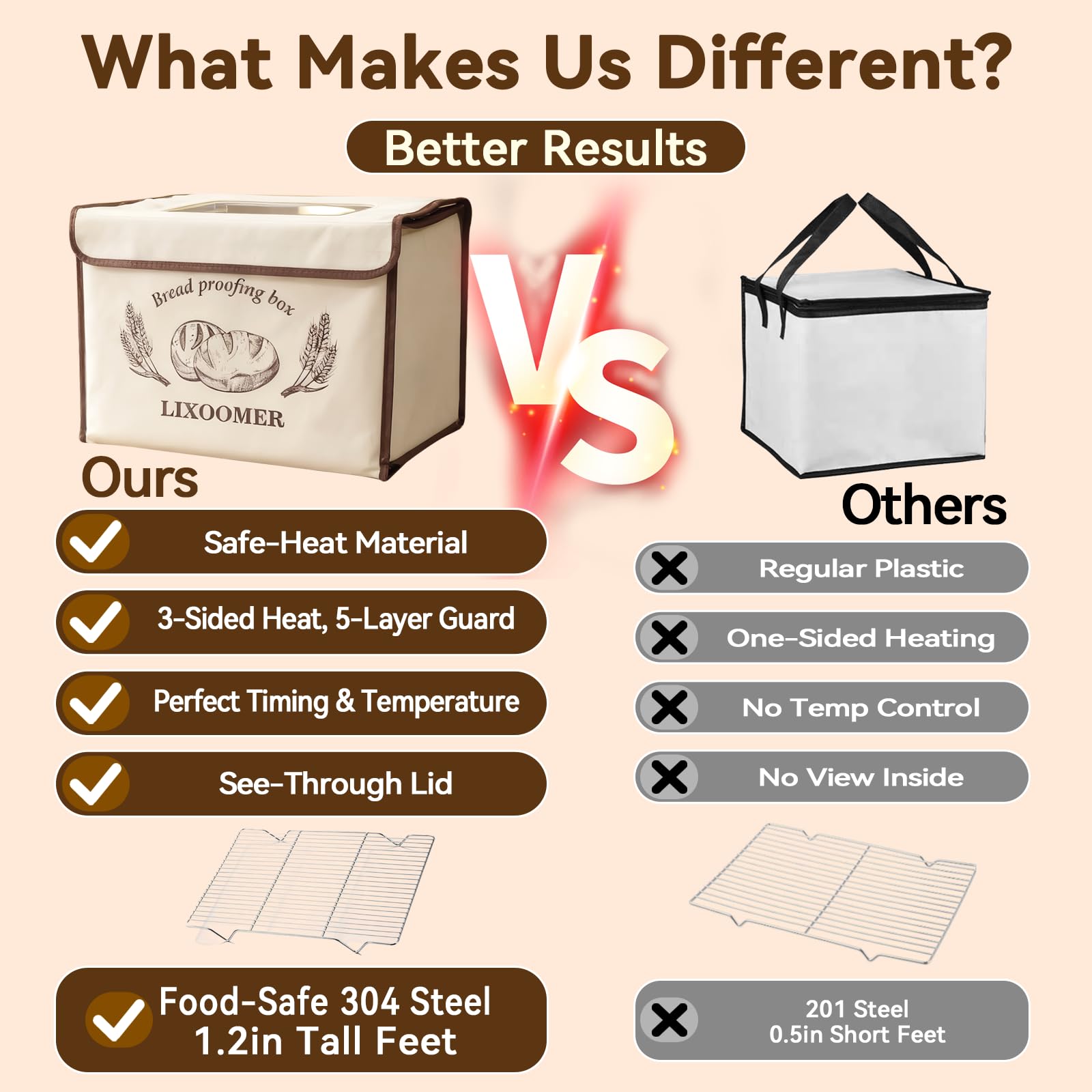 Folding design for compact storage of bread proofing box