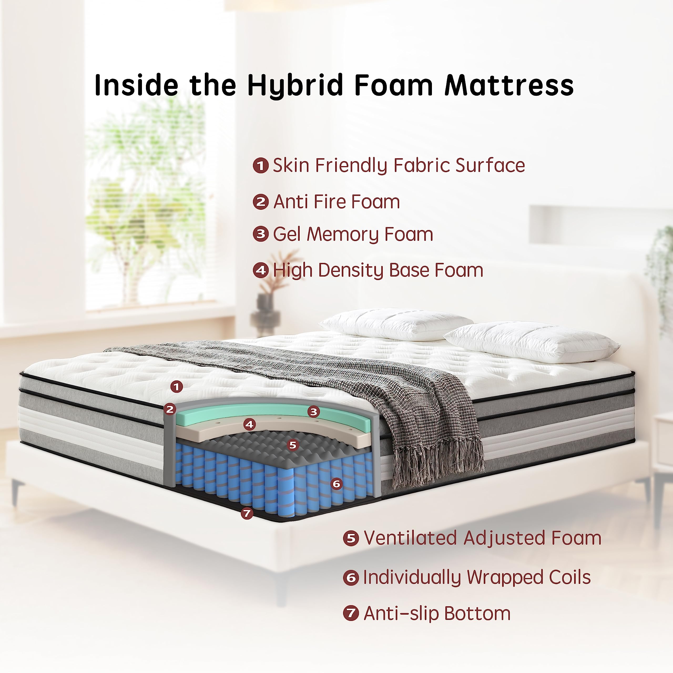 Gel memory foam top layer for LMANKBK full mattress 54x75 10in