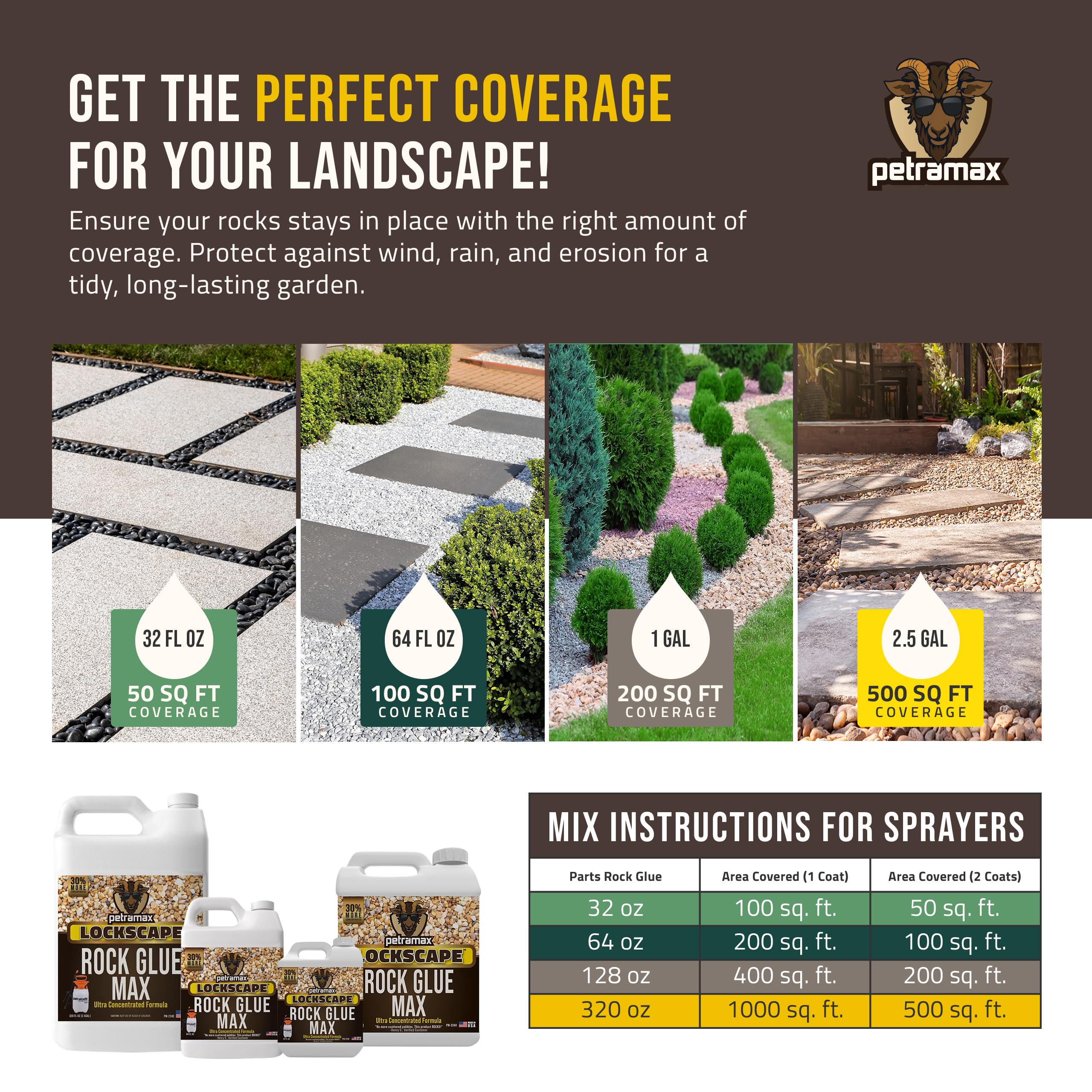 Glue for garden mulch washout prevention on sidewalks