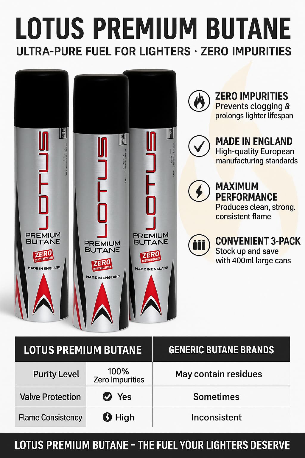 Lotus 99.99% Pure 90 ml Butane Lighter Fuel Refill label close up
