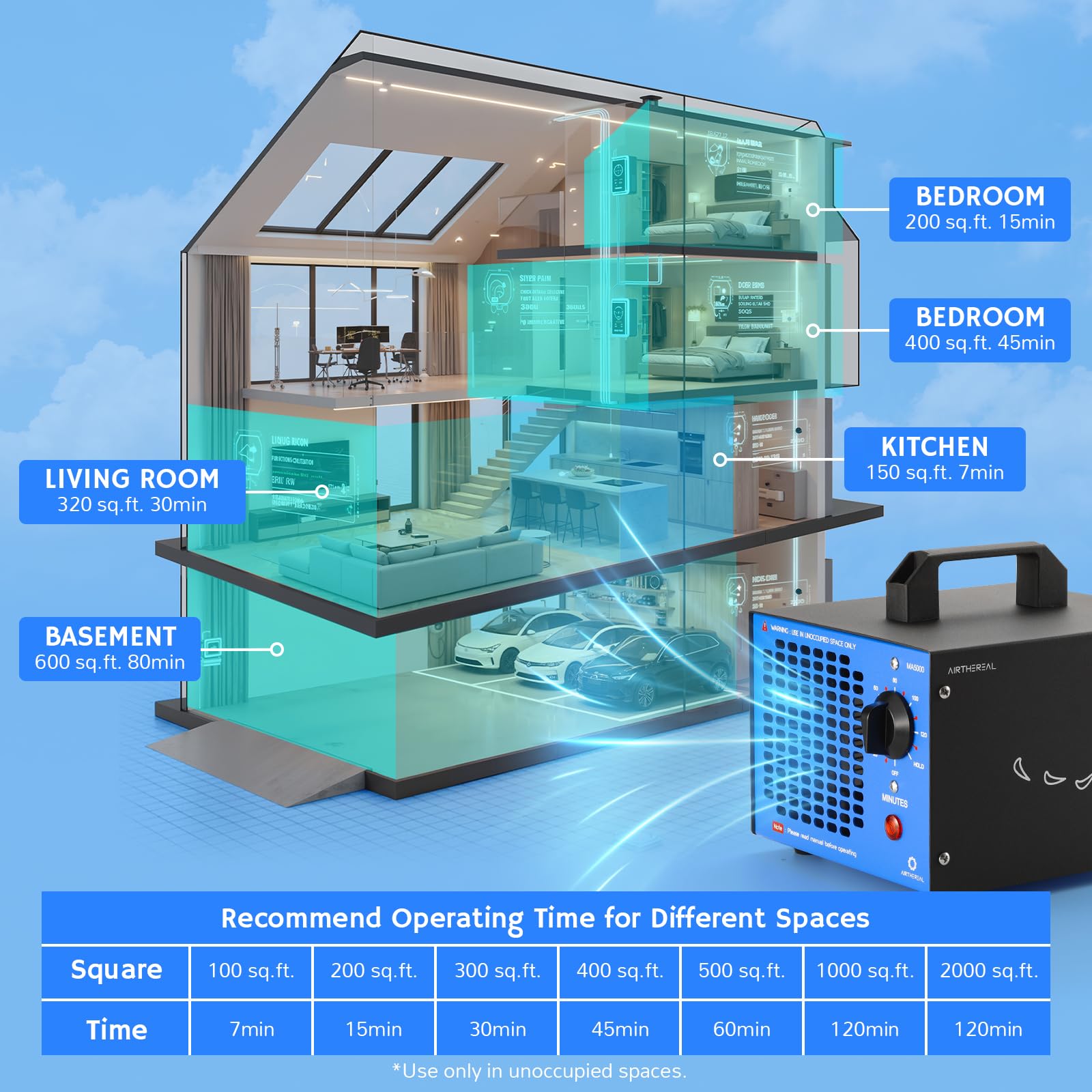 MA5000 up to 2000 sq ft coverage