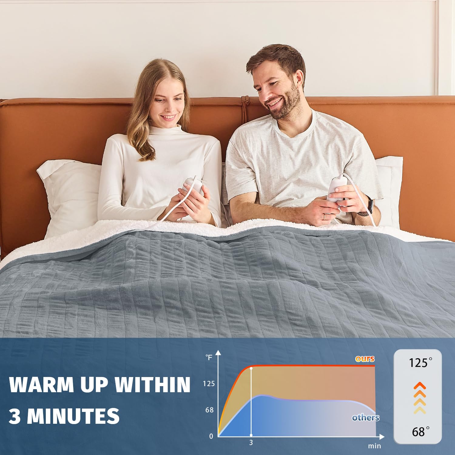 Machine washable blanket with removable controller