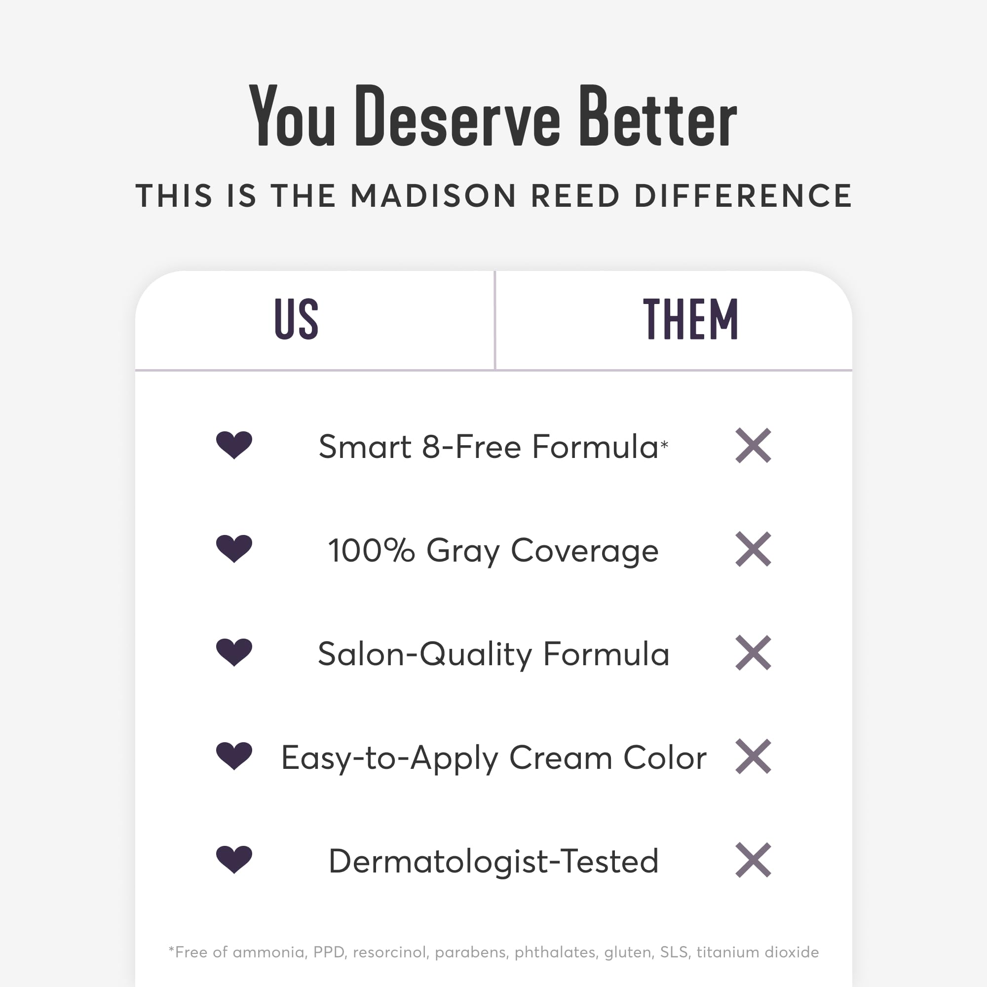 Barrier cream included in Madison Reed kit