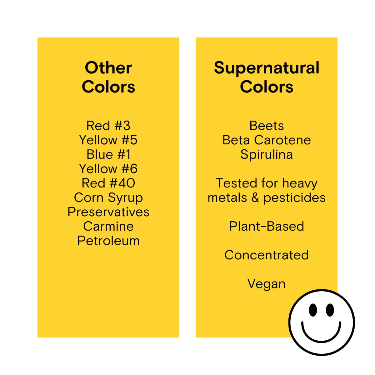 Plant-Based Food Coloring Powder magic blackberry dye packet label
