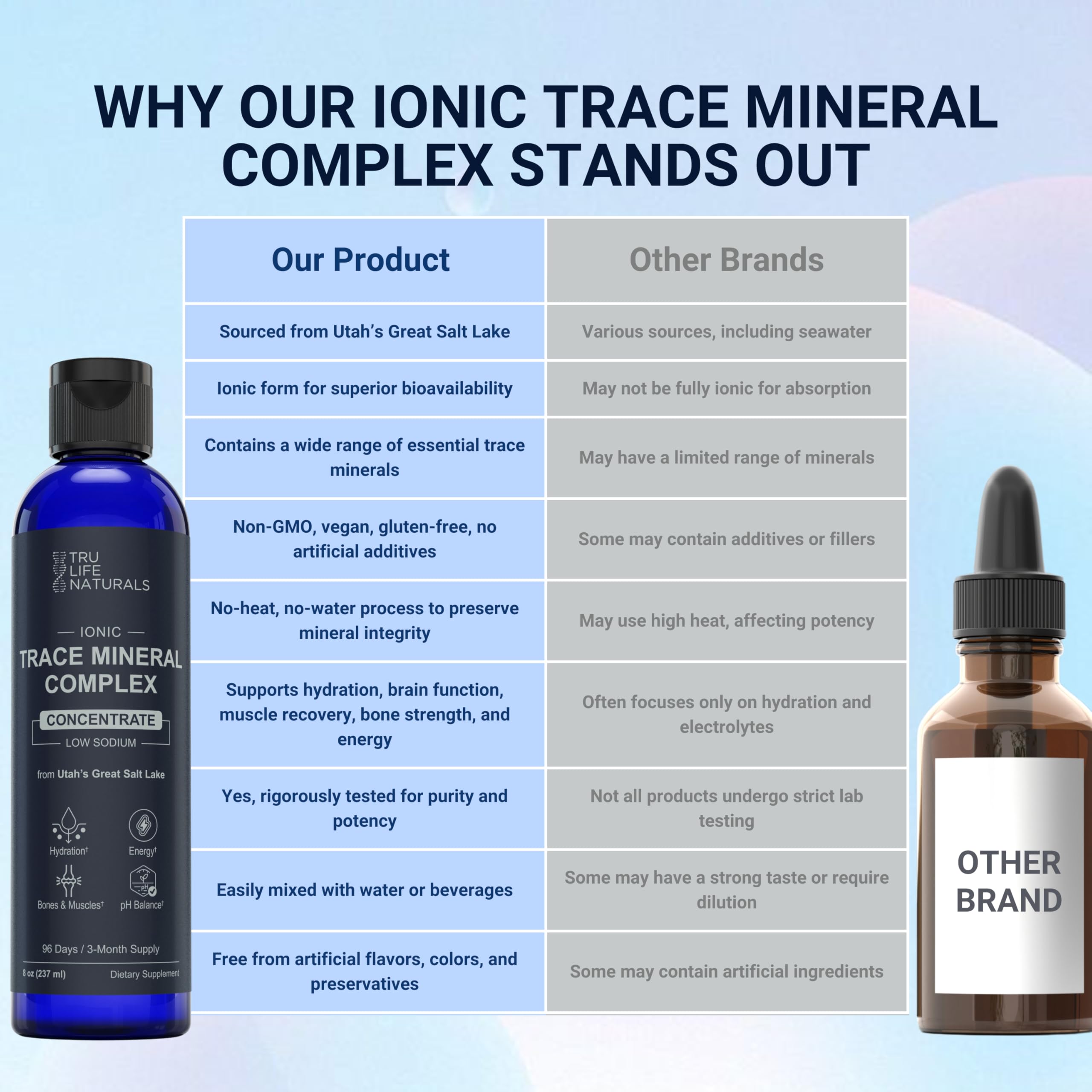 Unflavored mineral liquid packaging without added flavors