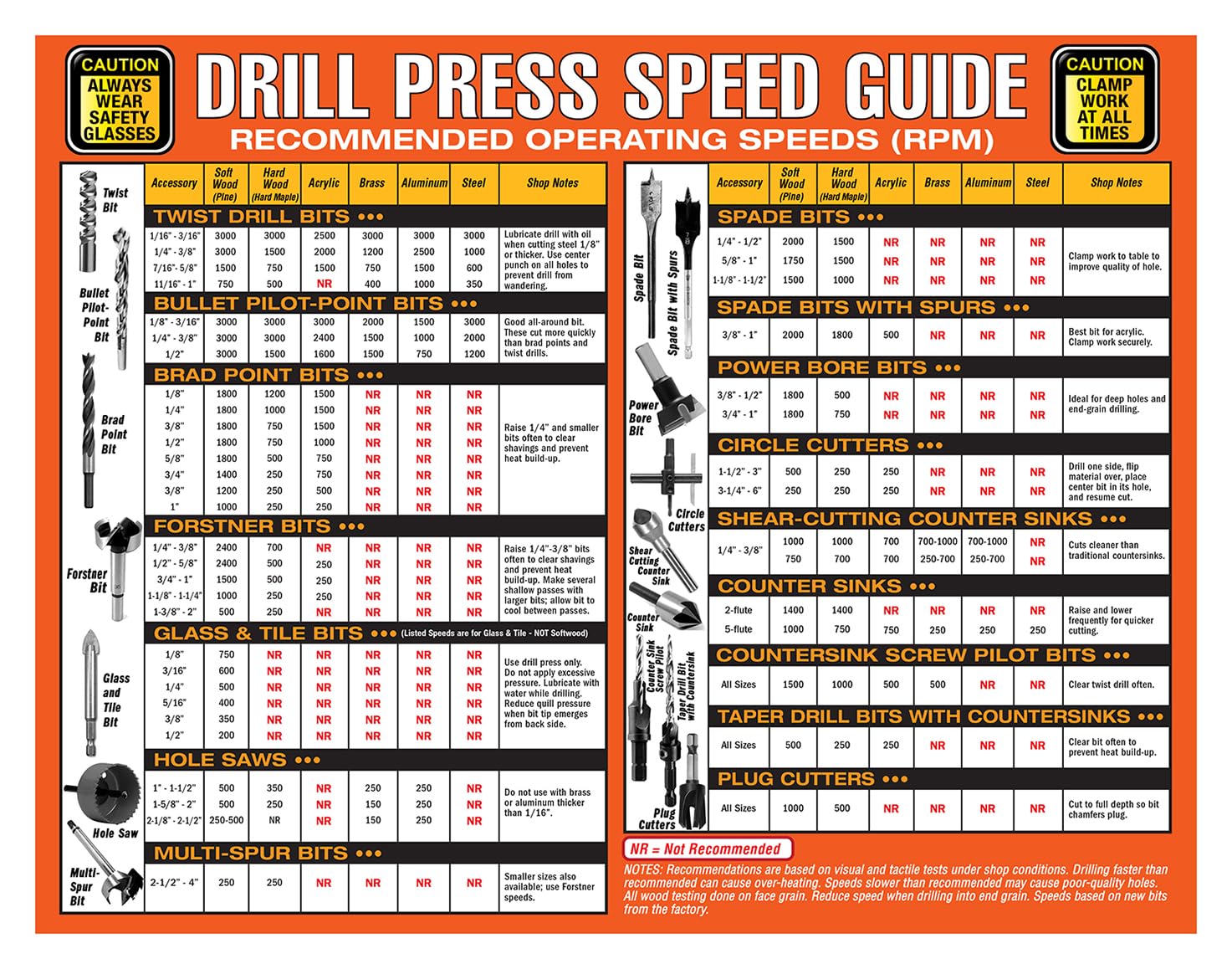 Magnetic 8.5x11 drill press speed guide attached to drill press