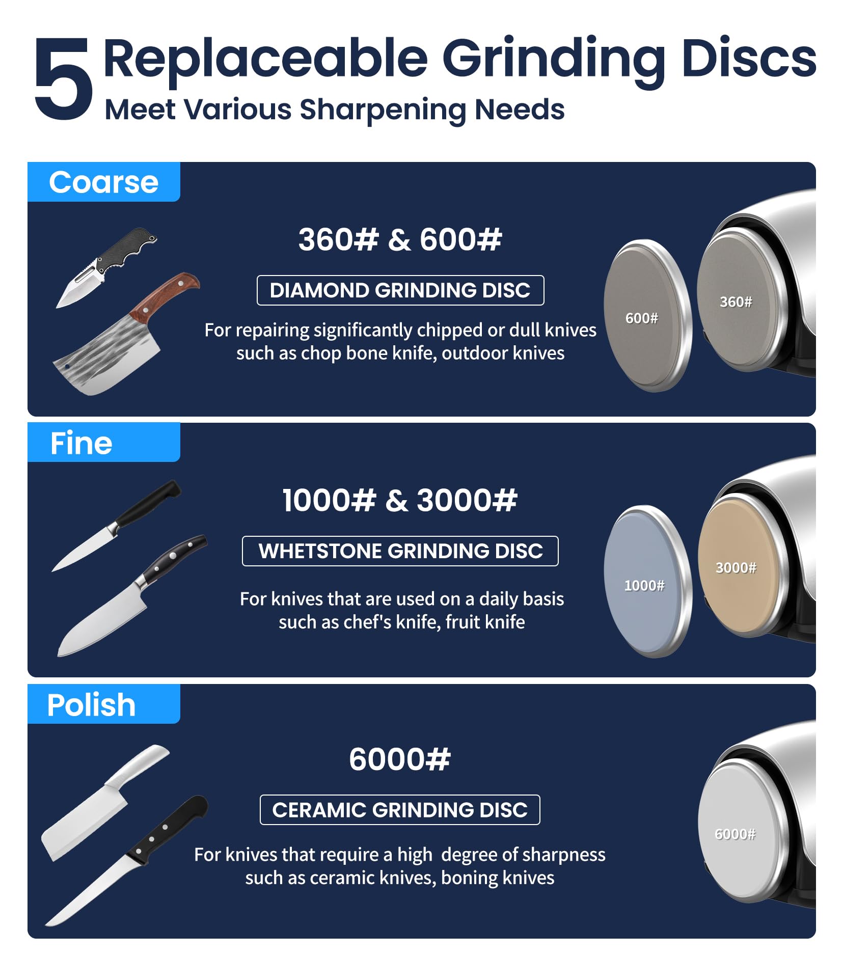 Sharpening discs including diamond and ceramic types