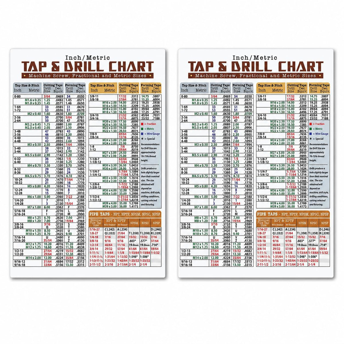 Magnetic Tap & Drill Metric Conversion Chart mounted on metal surface
