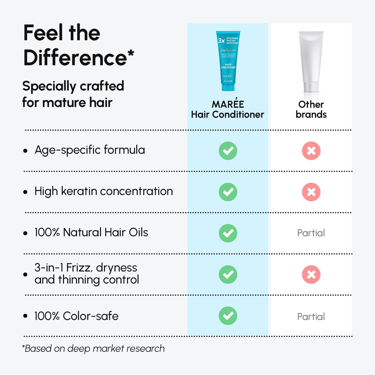 MAREE sulfate free conditioner bottle