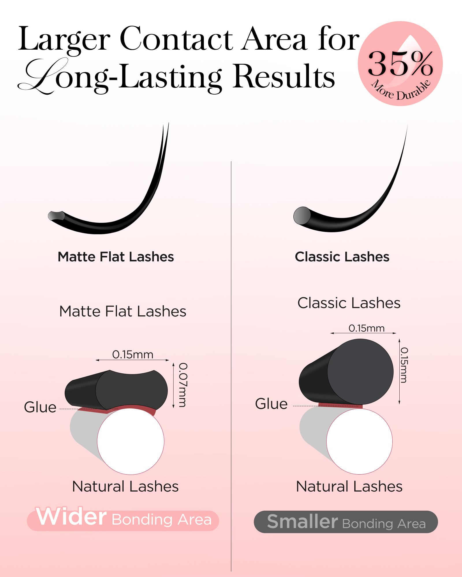 Matte black eyelash extensions packaging