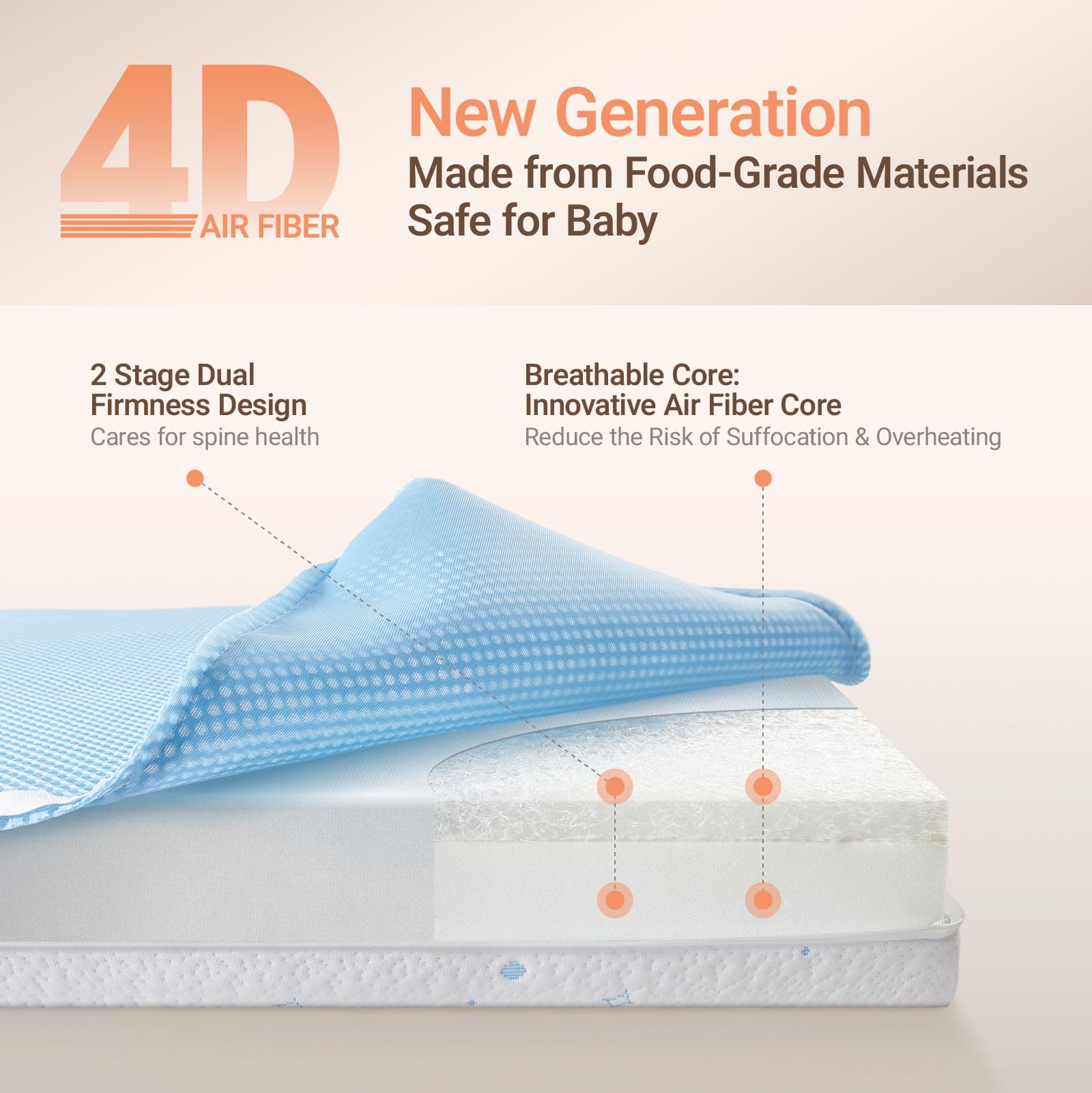 Removable machine washable cover and 3.74 inch profile