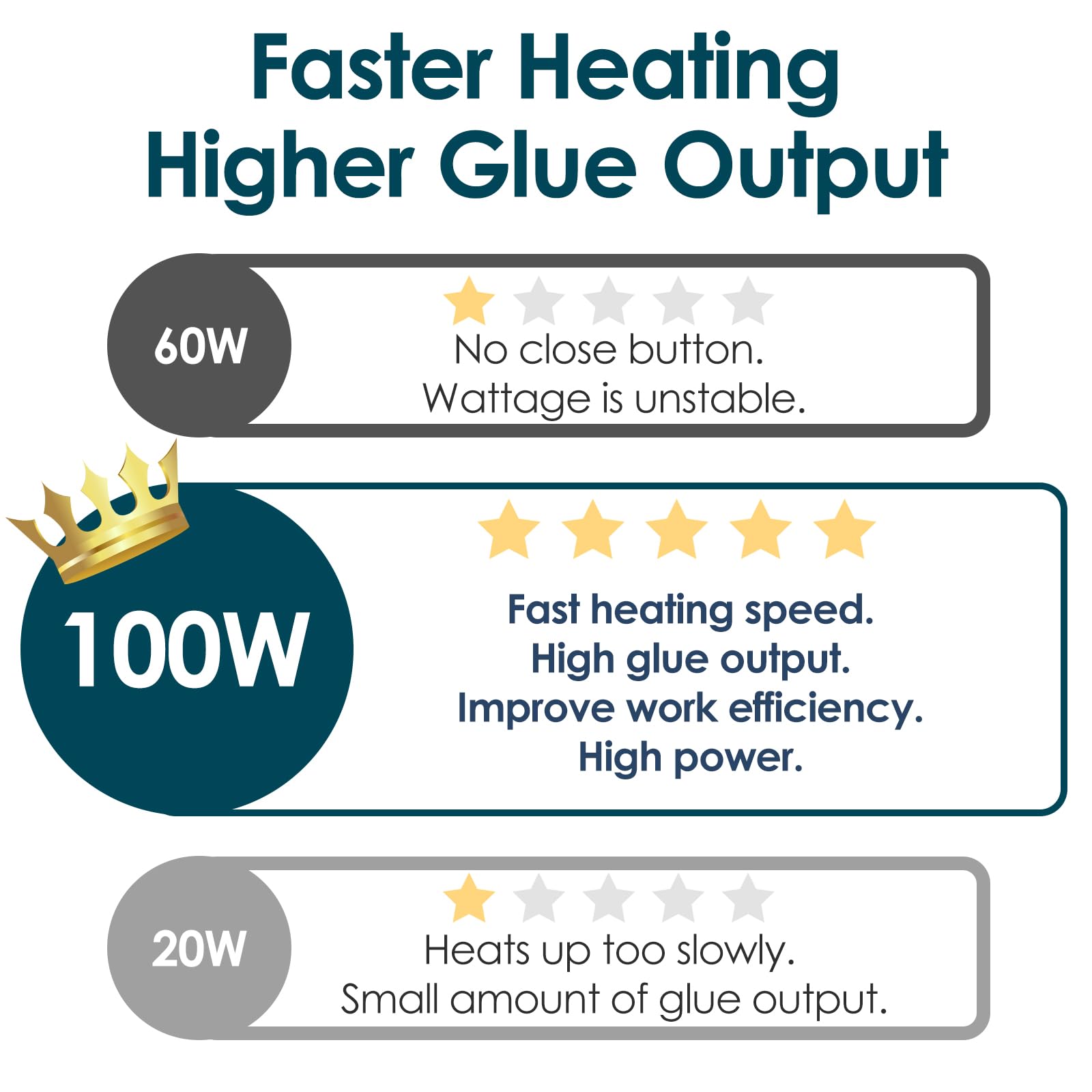 MAXDONE glue gun kit with safety features
