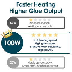 MAXDONE glue gun kit with safety features