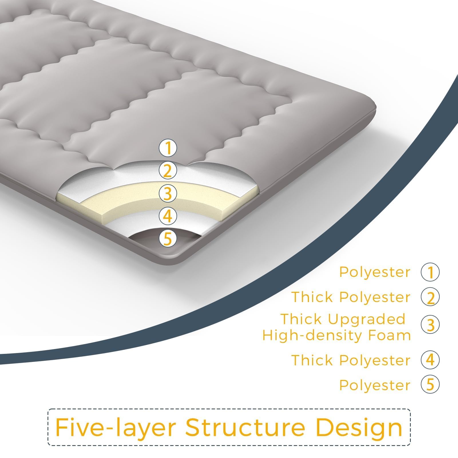 MAXYOYO skin friendly polyester cover on futon mattress