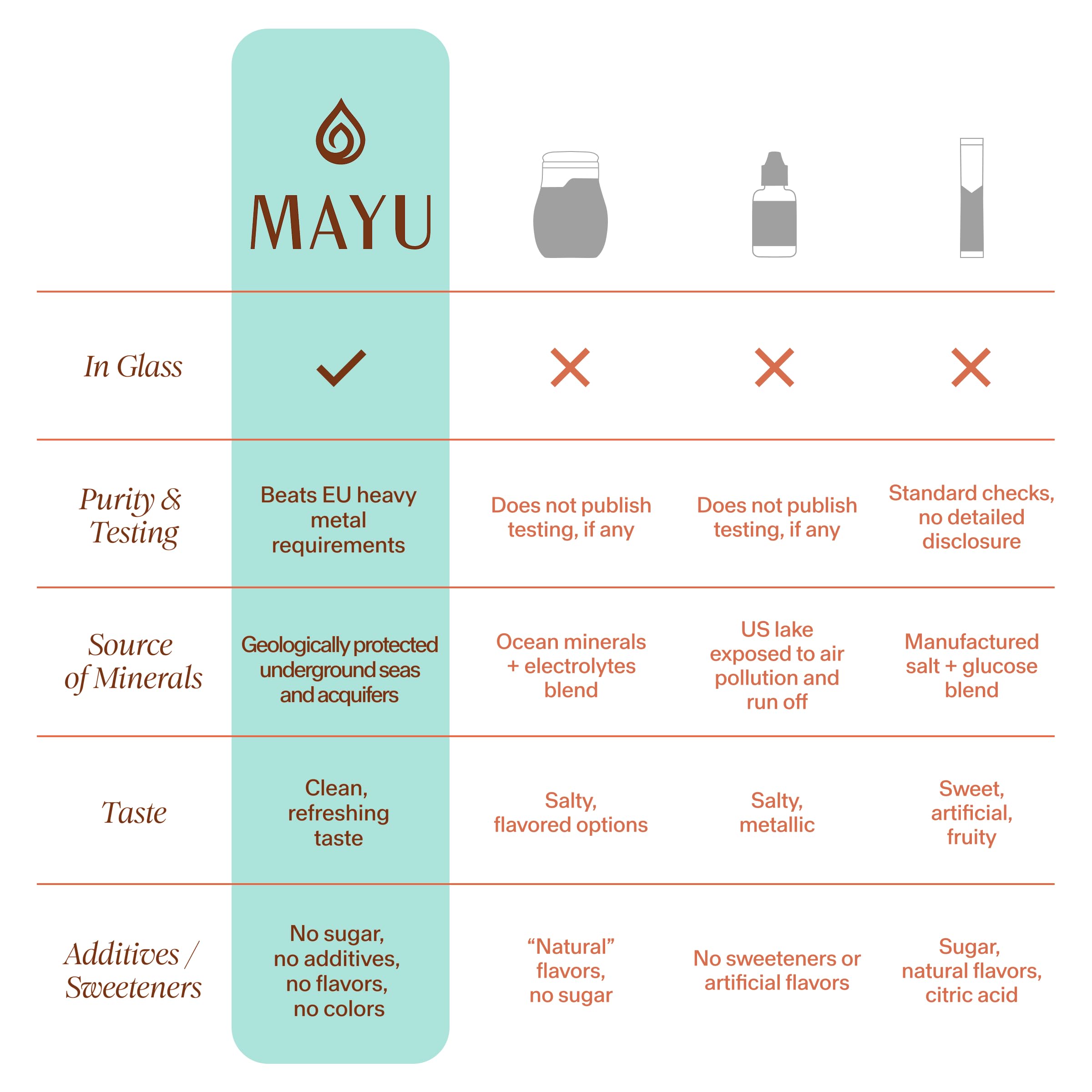 Remineralizer drops for RO water in glass bottle