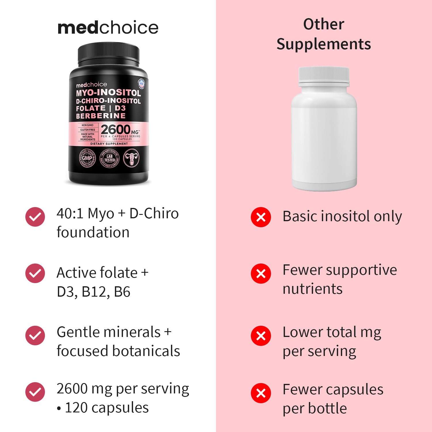 120 count MEDCHOICE bottle packaging