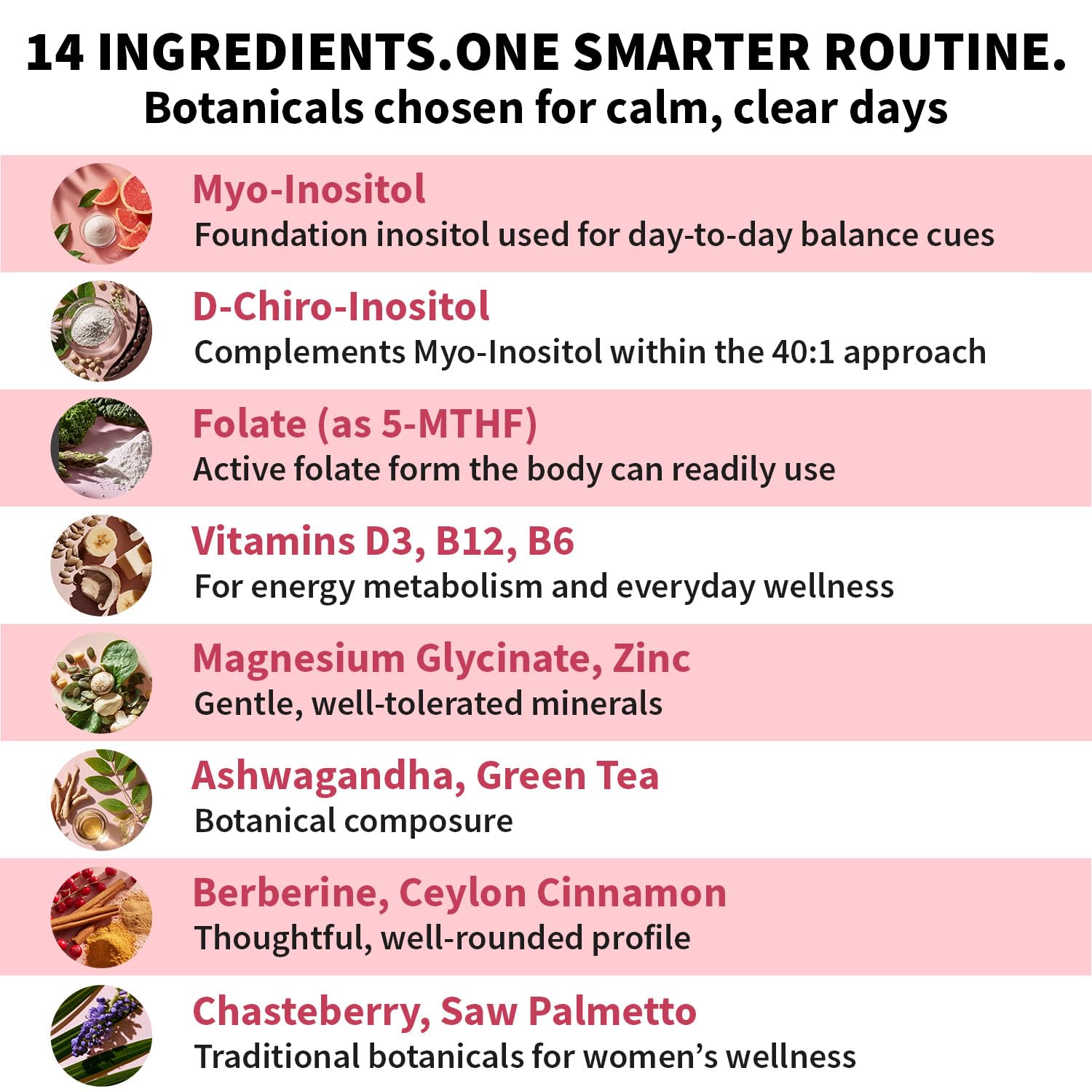 Bioactive Folate ingredient on supplement label