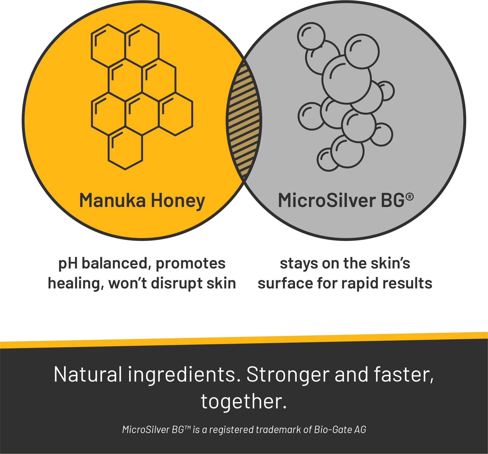 Vet developed formula with MicroSilver BG and Manuka Honey