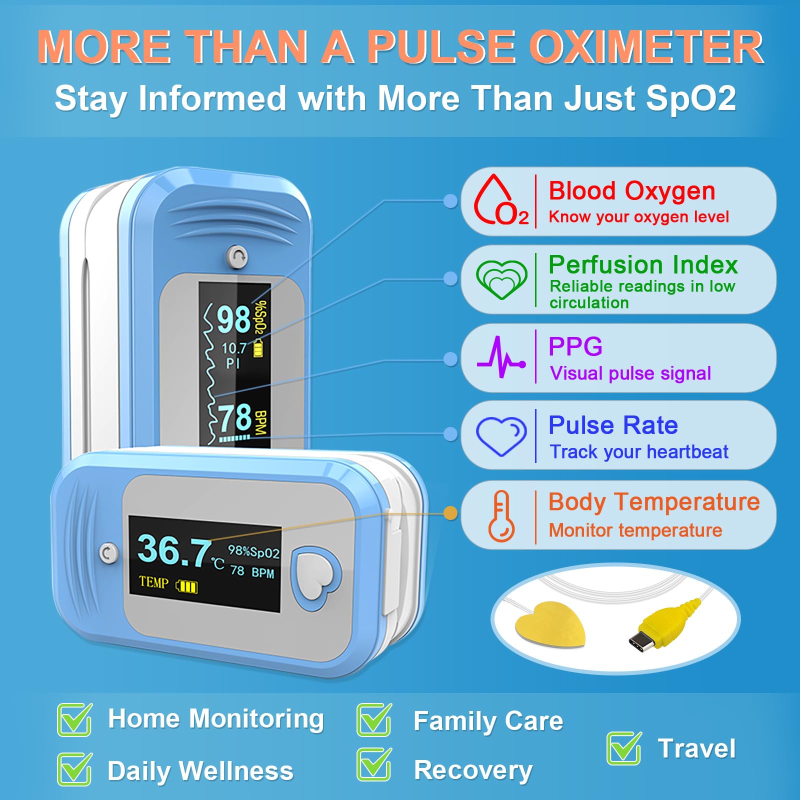 AM801 showing SpO2 and pulse rate on screen